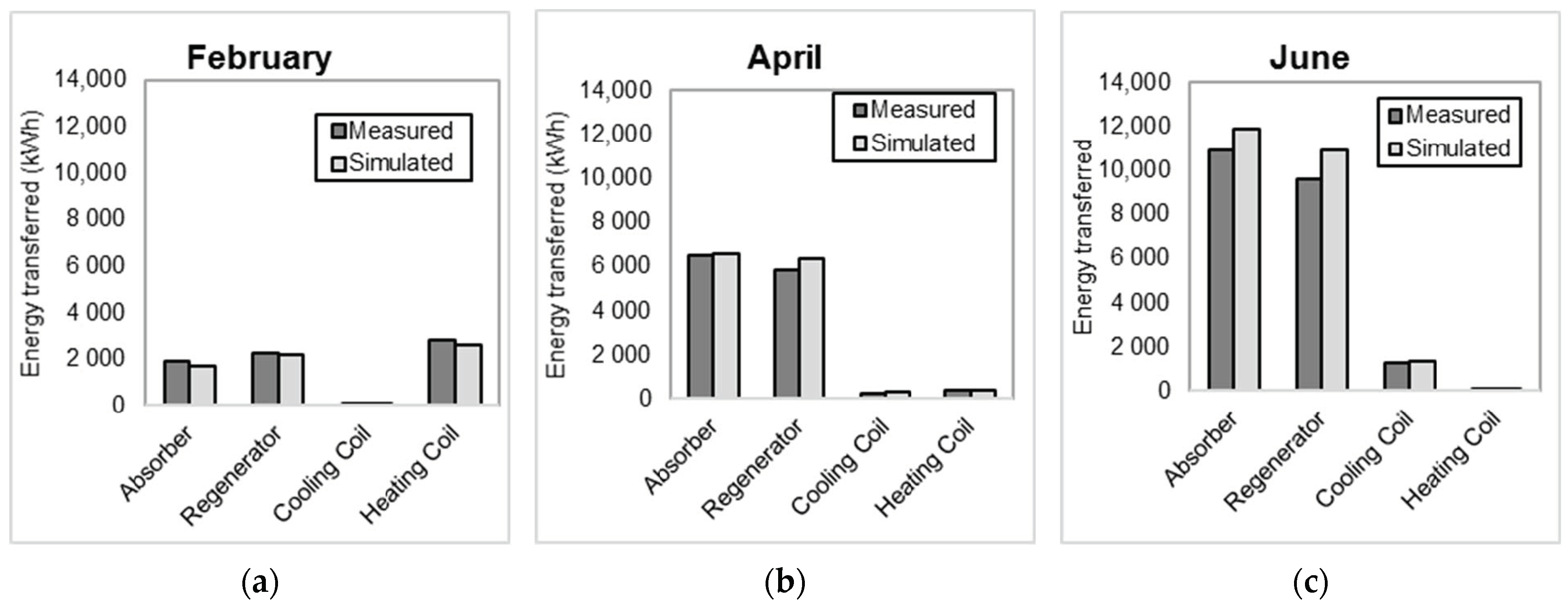 Energies 14 00505 g007