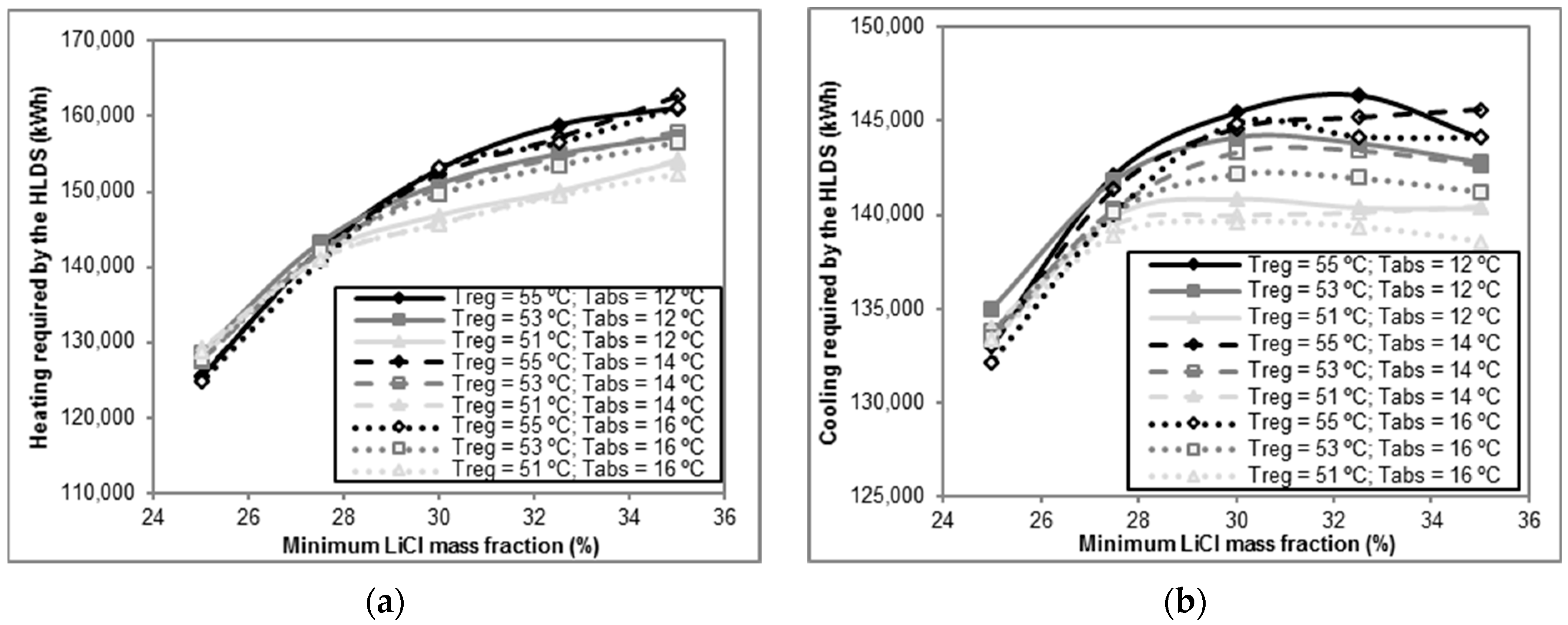 Energies 14 00505 g008a
