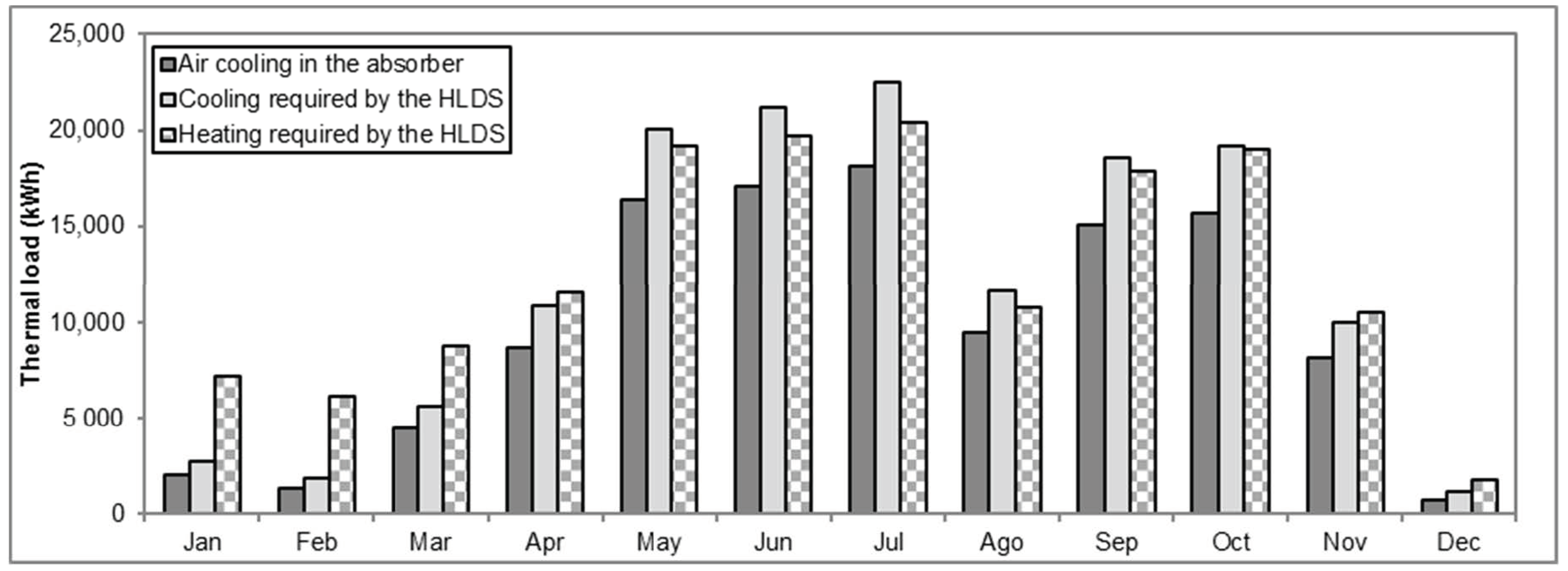Energies 14 00505 g010