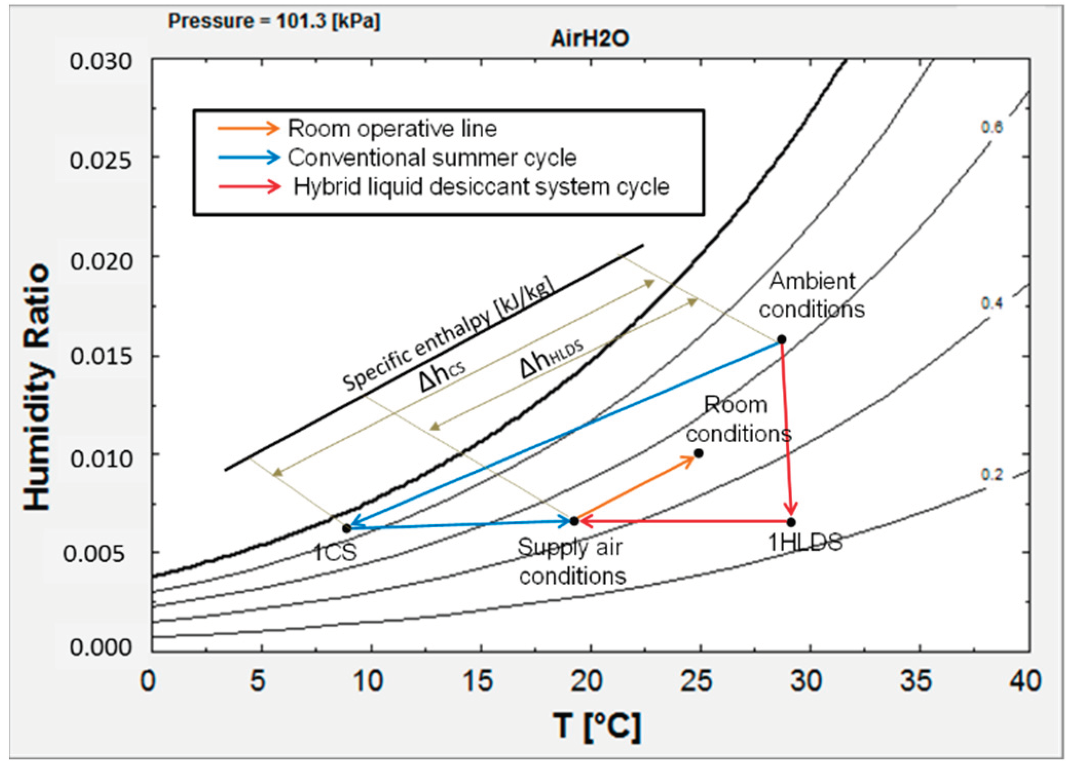 Energies 14 00505 g011