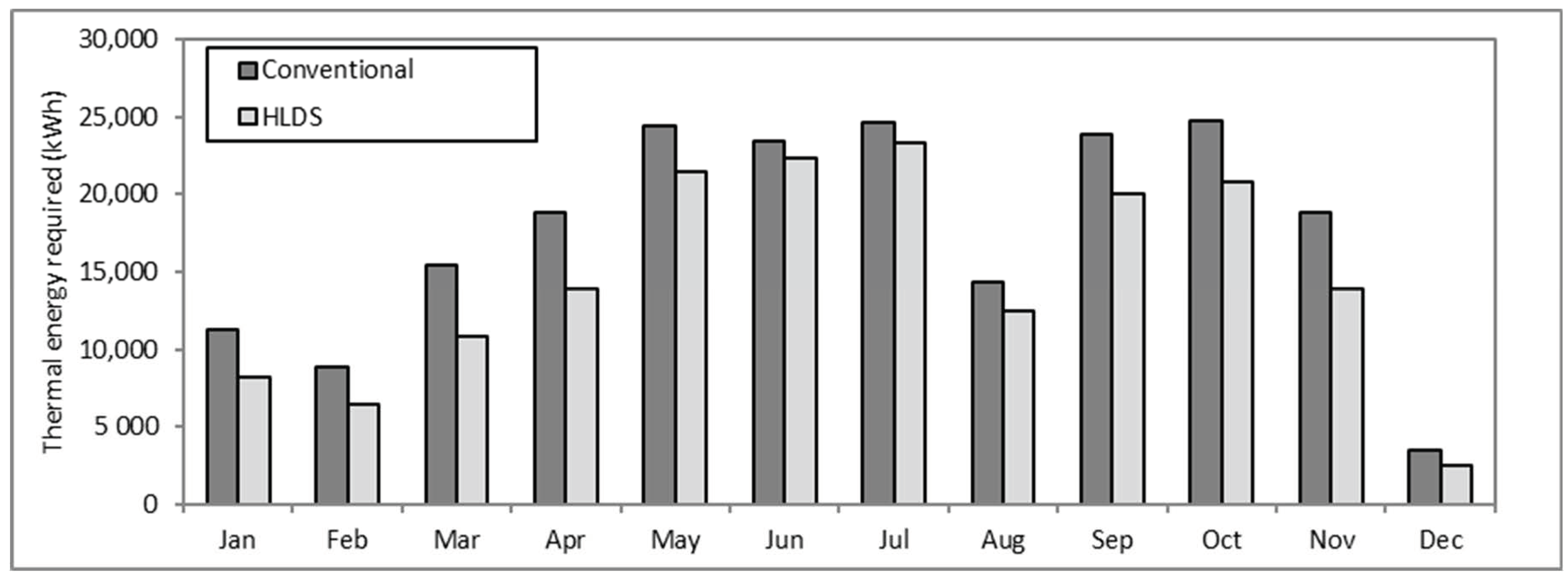 Energies 14 00505 g012