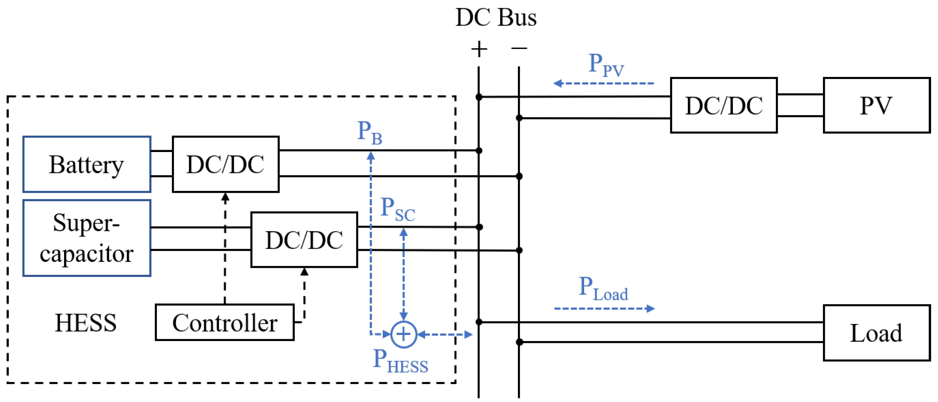 Energies 14 00507 g001 Energies 14 00507 g001
