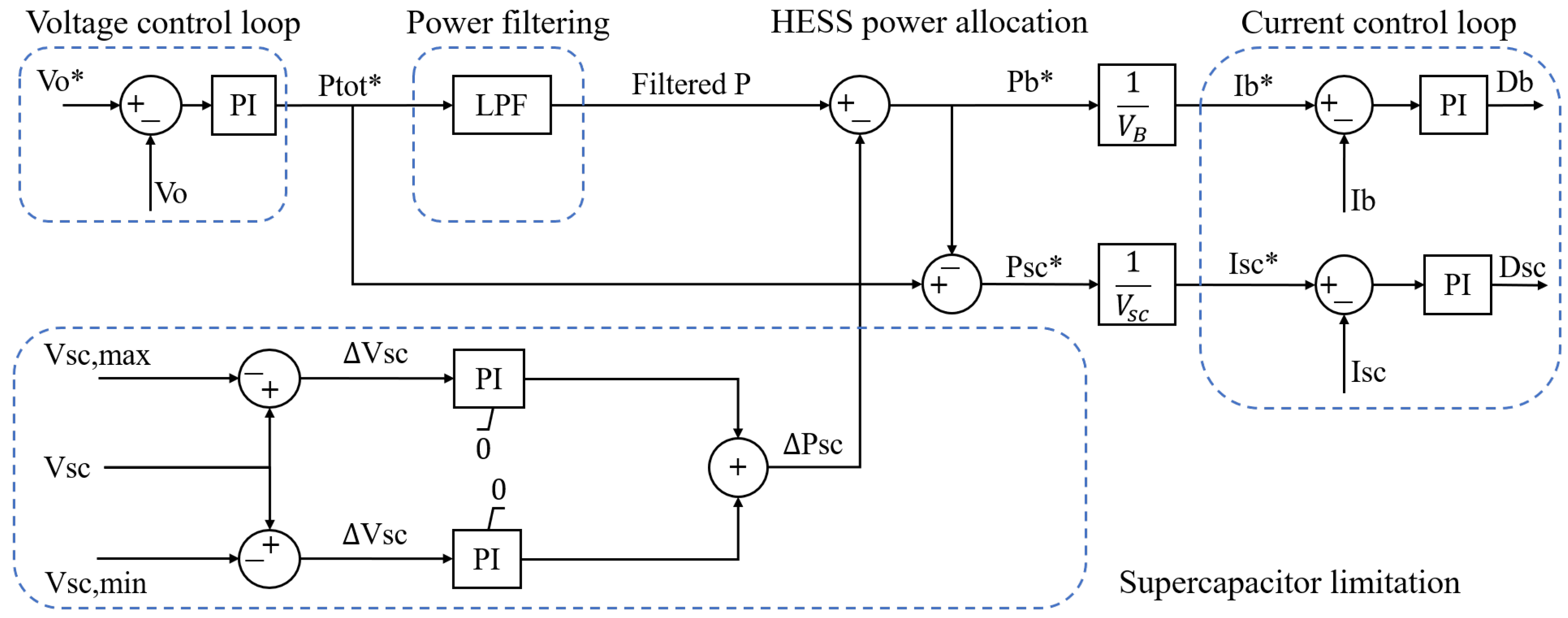 Energies 14 00507 g002 Energies 14 00507 g002