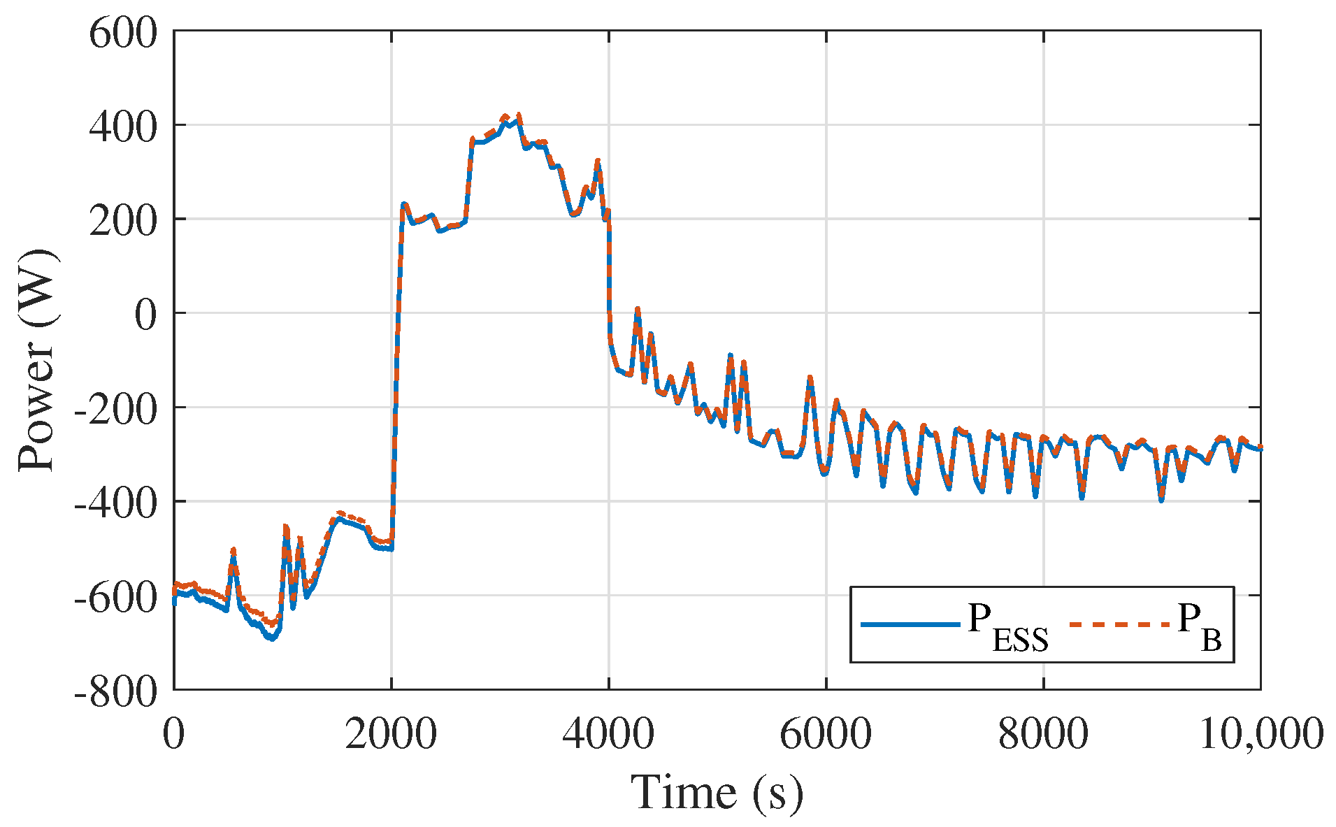 Energies 14 00507 g003 Energies 14 00507 g003