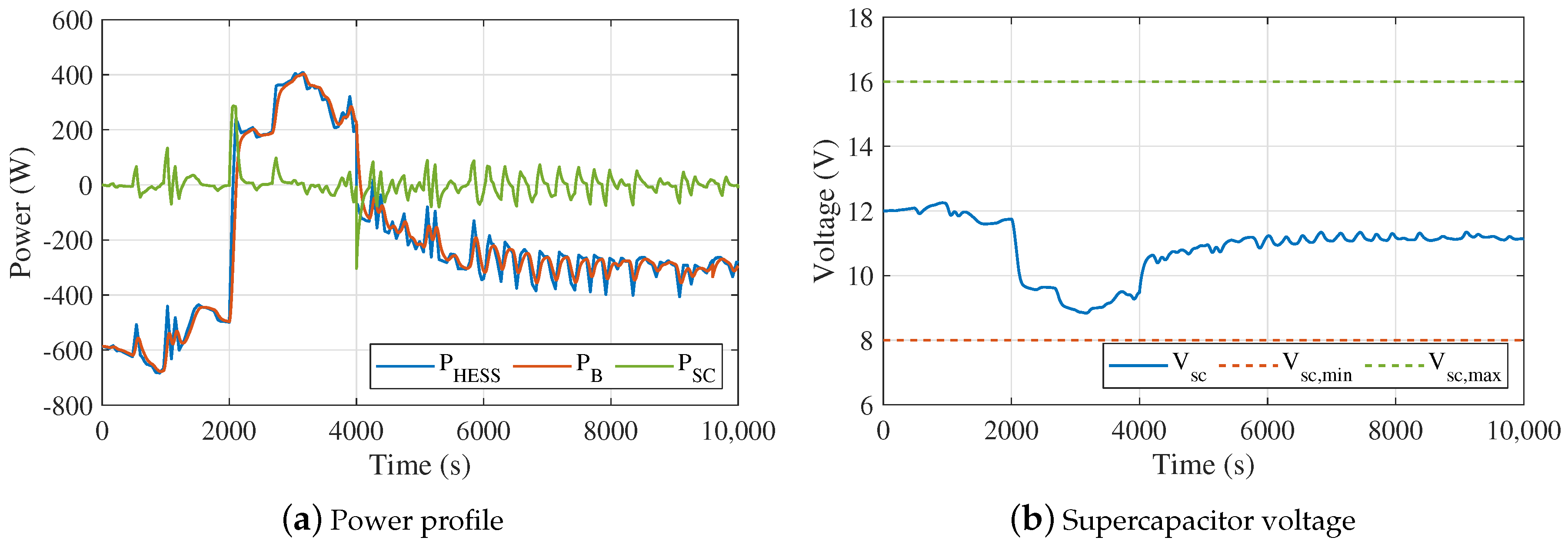 Energies 14 00507 g004 Energies 14 00507 g004