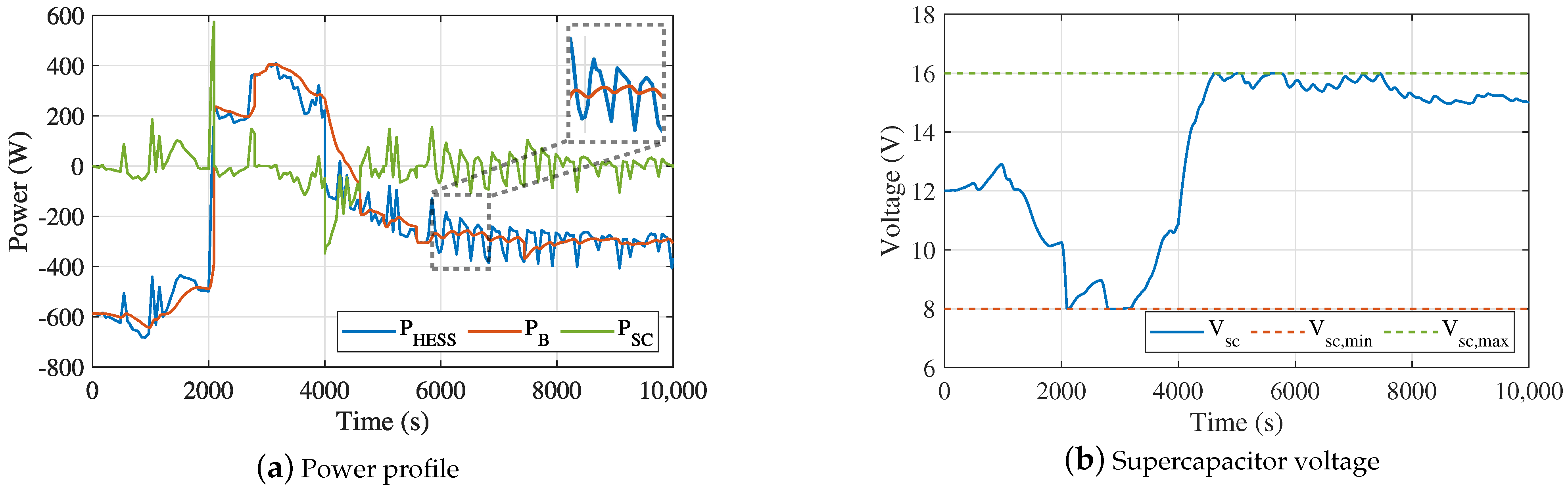 Energies 14 00507 g005 Energies 14 00507 g005