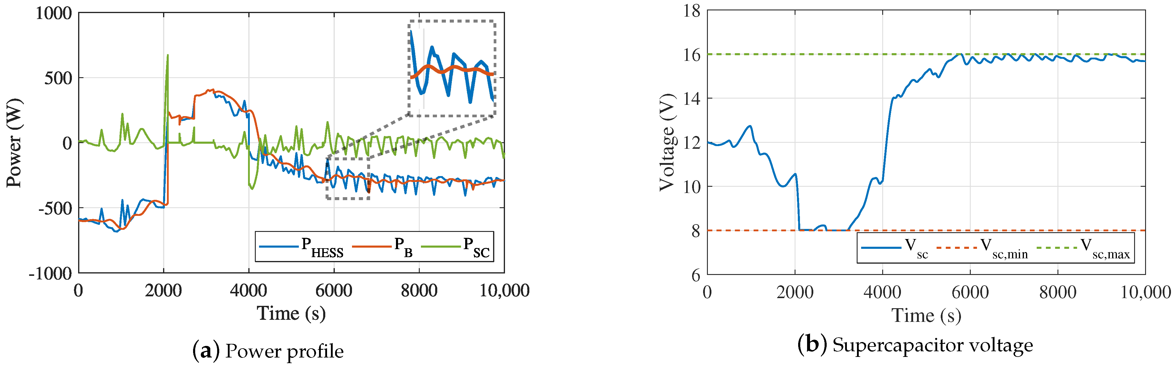 Energies 14 00507 g006 Energies 14 00507 g006