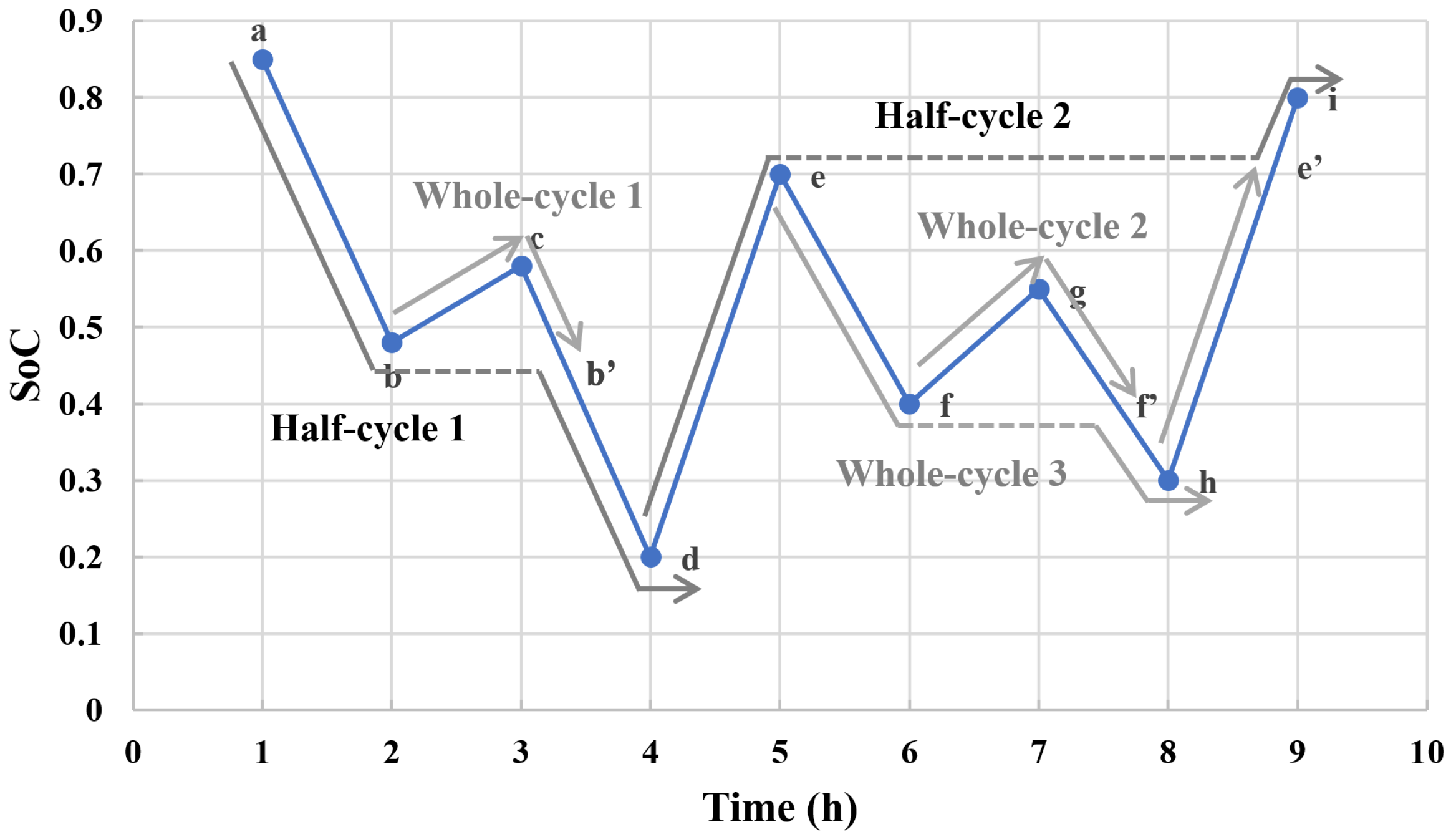 Energies 14 00507 g007 Energies 14 00507 g007