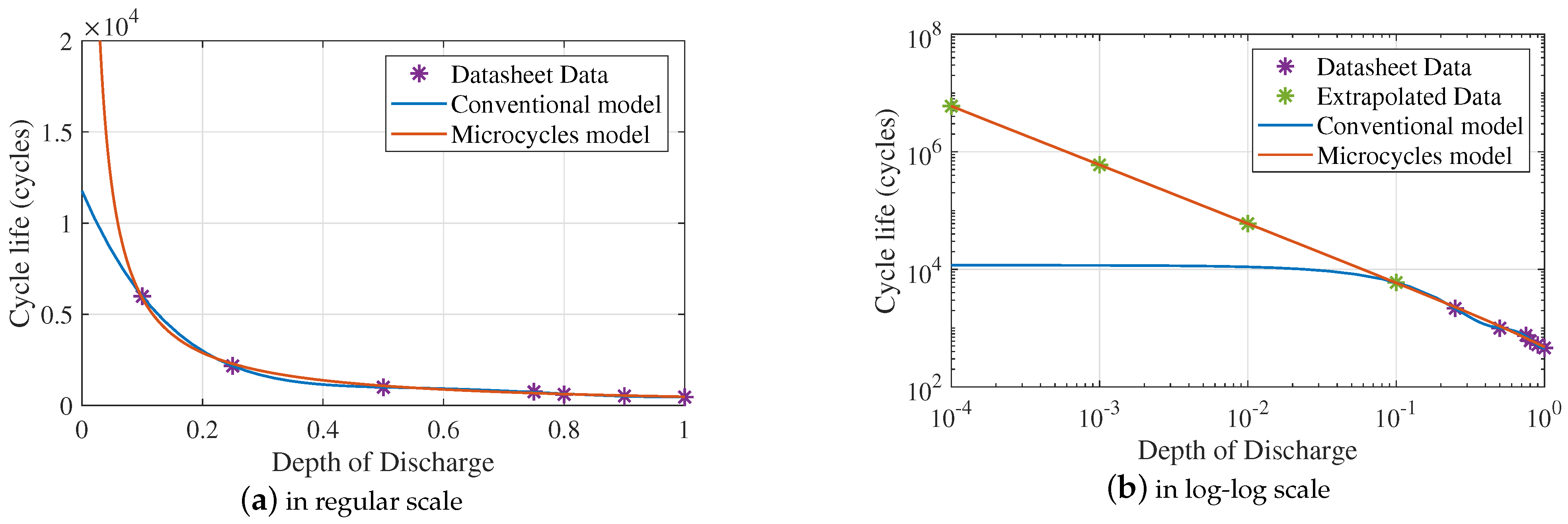 Energies 14 00507 g008 Energies 14 00507 g008