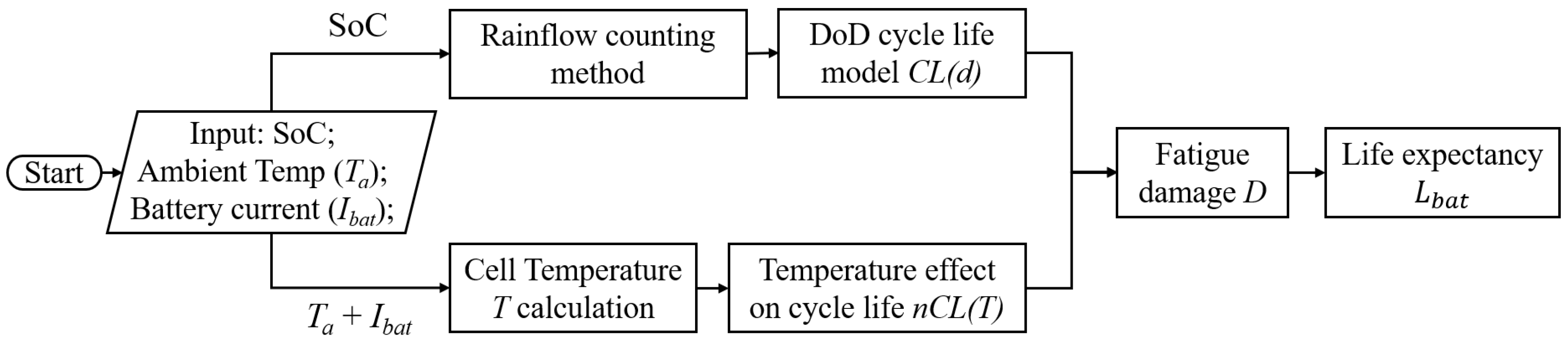 Energies 14 00507 g011 Energies 14 00507 g011