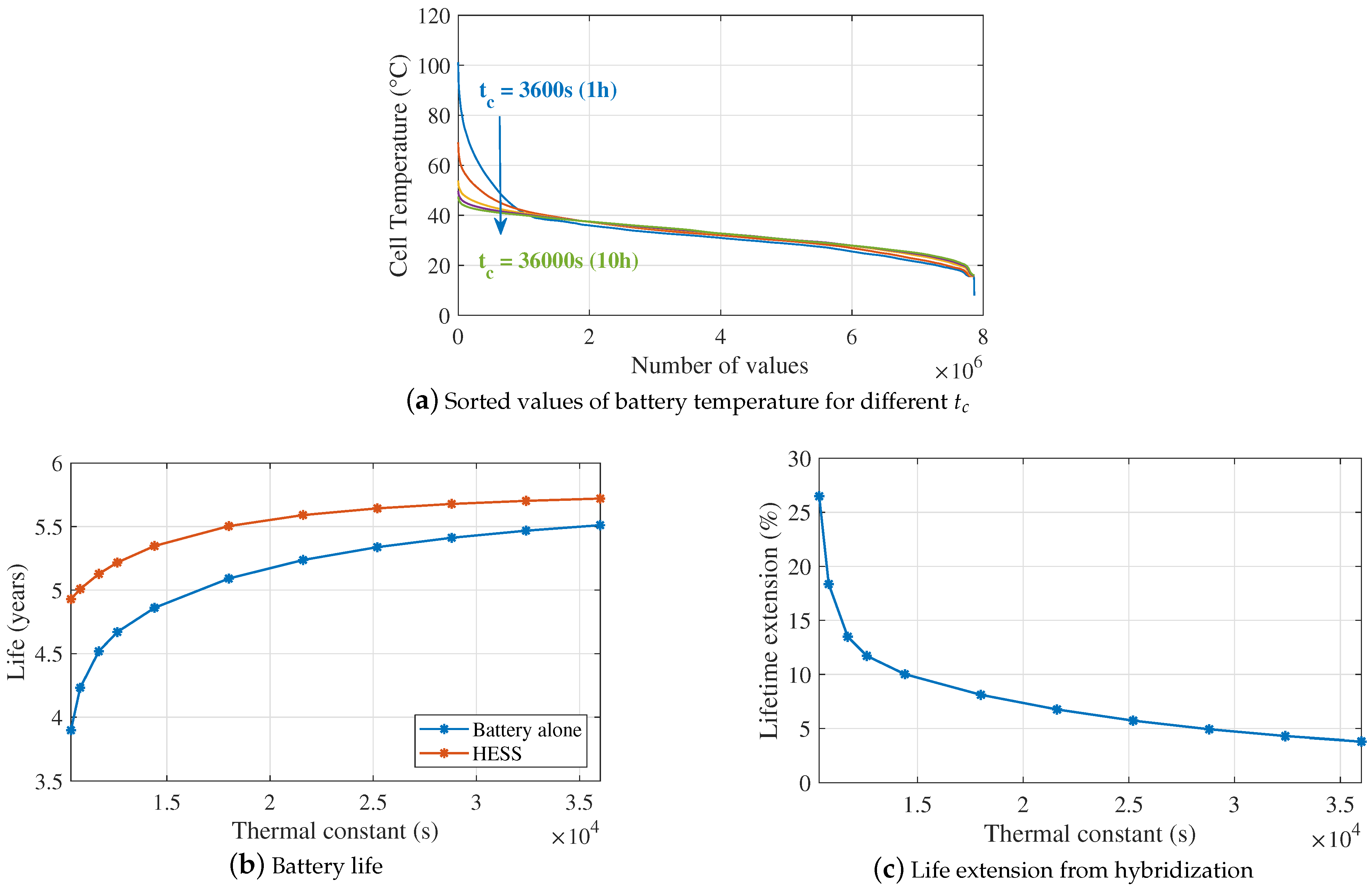 Energies 14 00507 g016 Energies 14 00507 g016