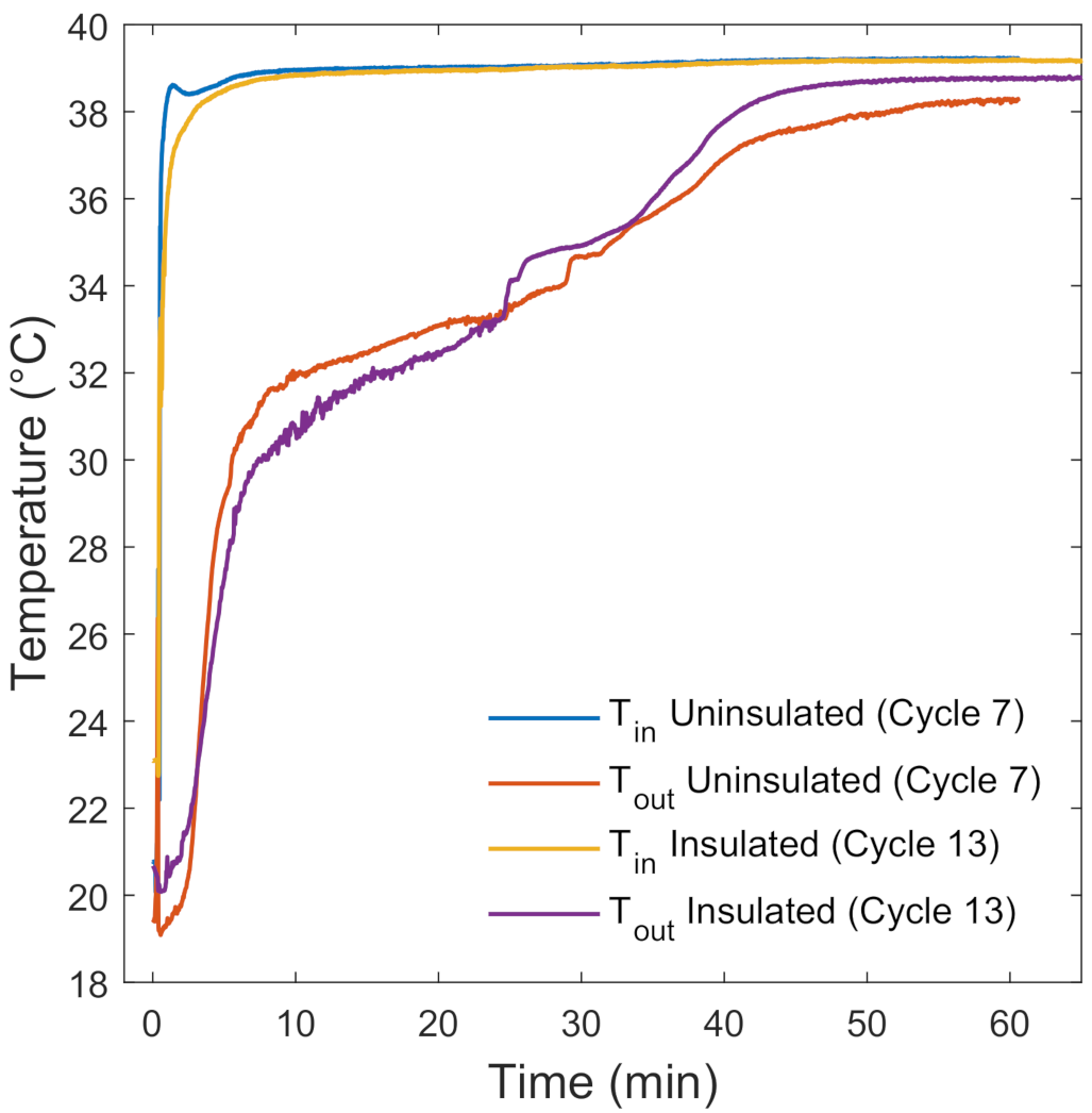 Energies 14 00511 g002