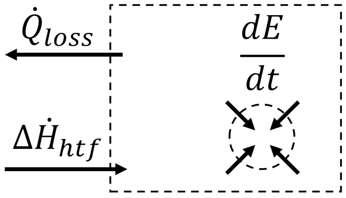 Energies 14 00511 g004