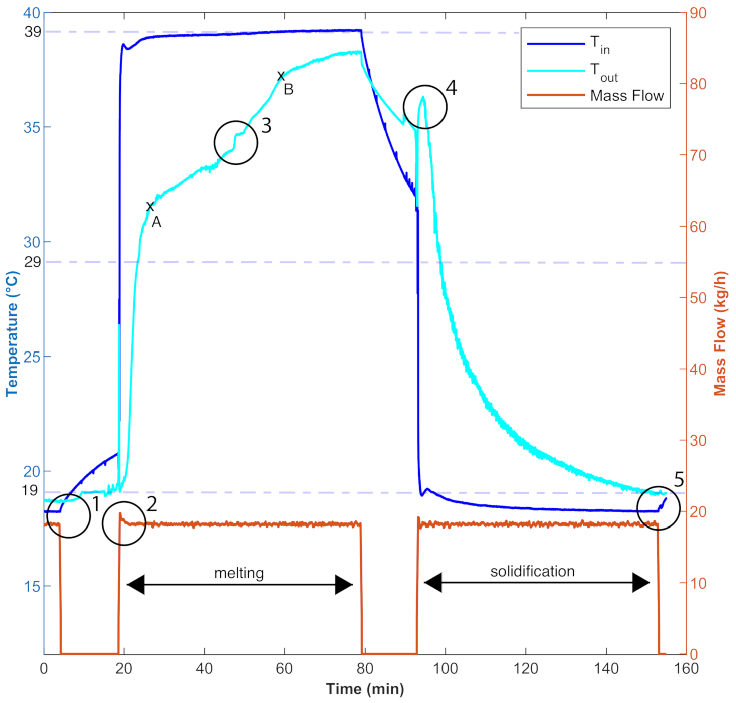 Energies 14 00511 g009