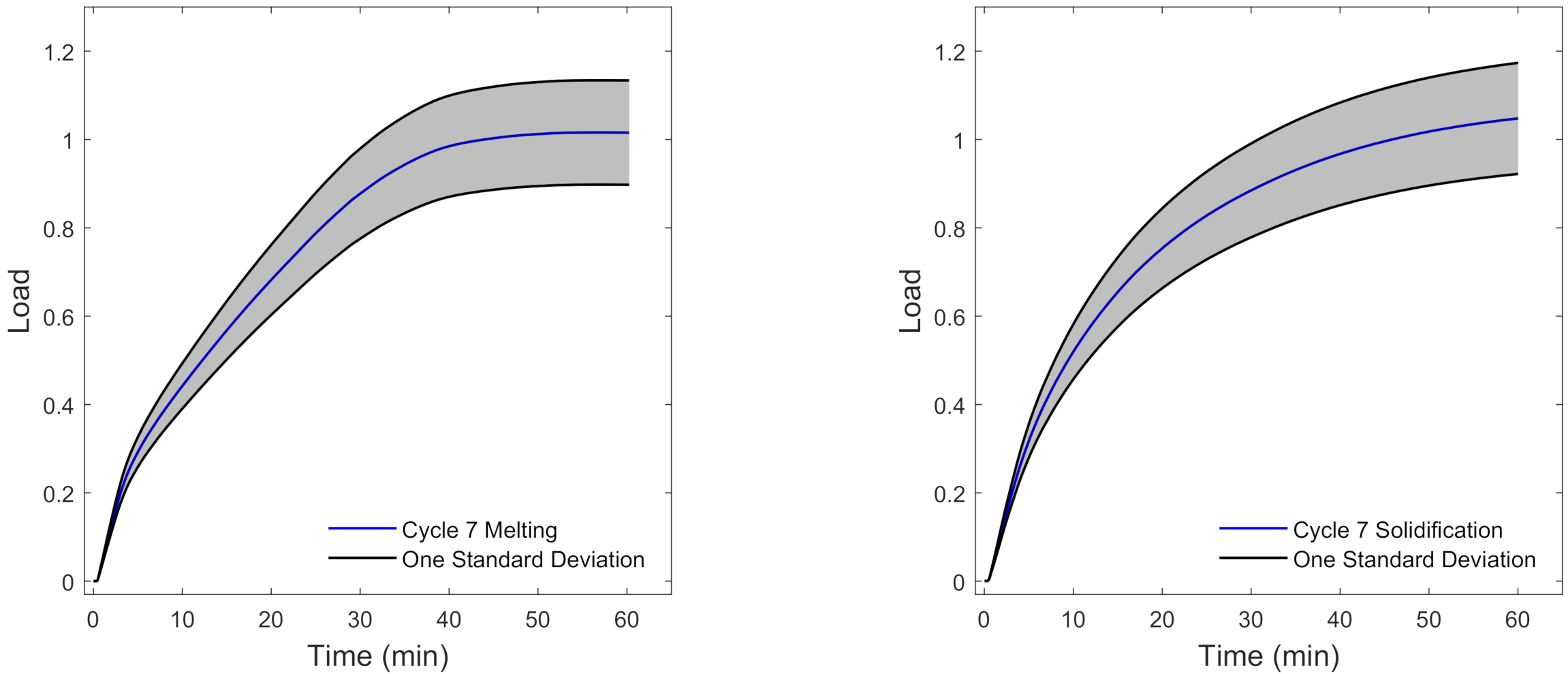 Energies 14 00511 g013
