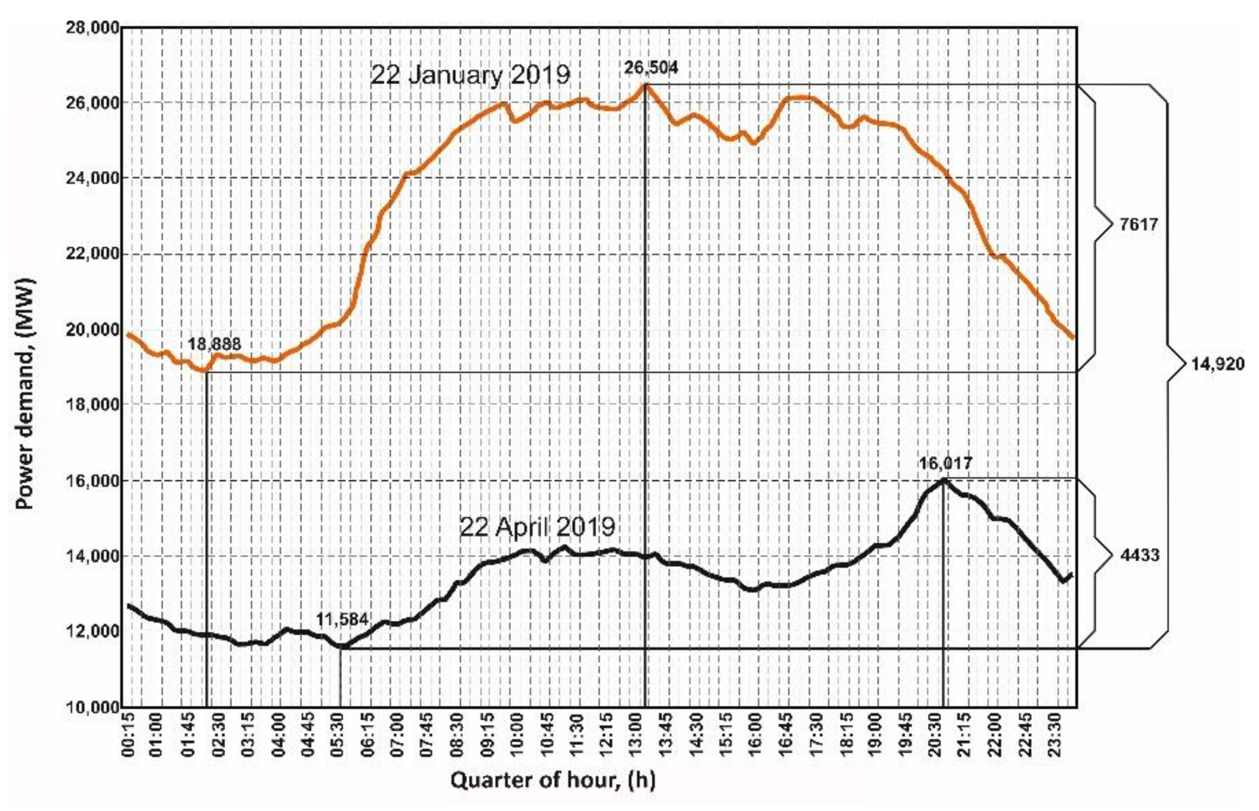 Energies 14 00513 g001