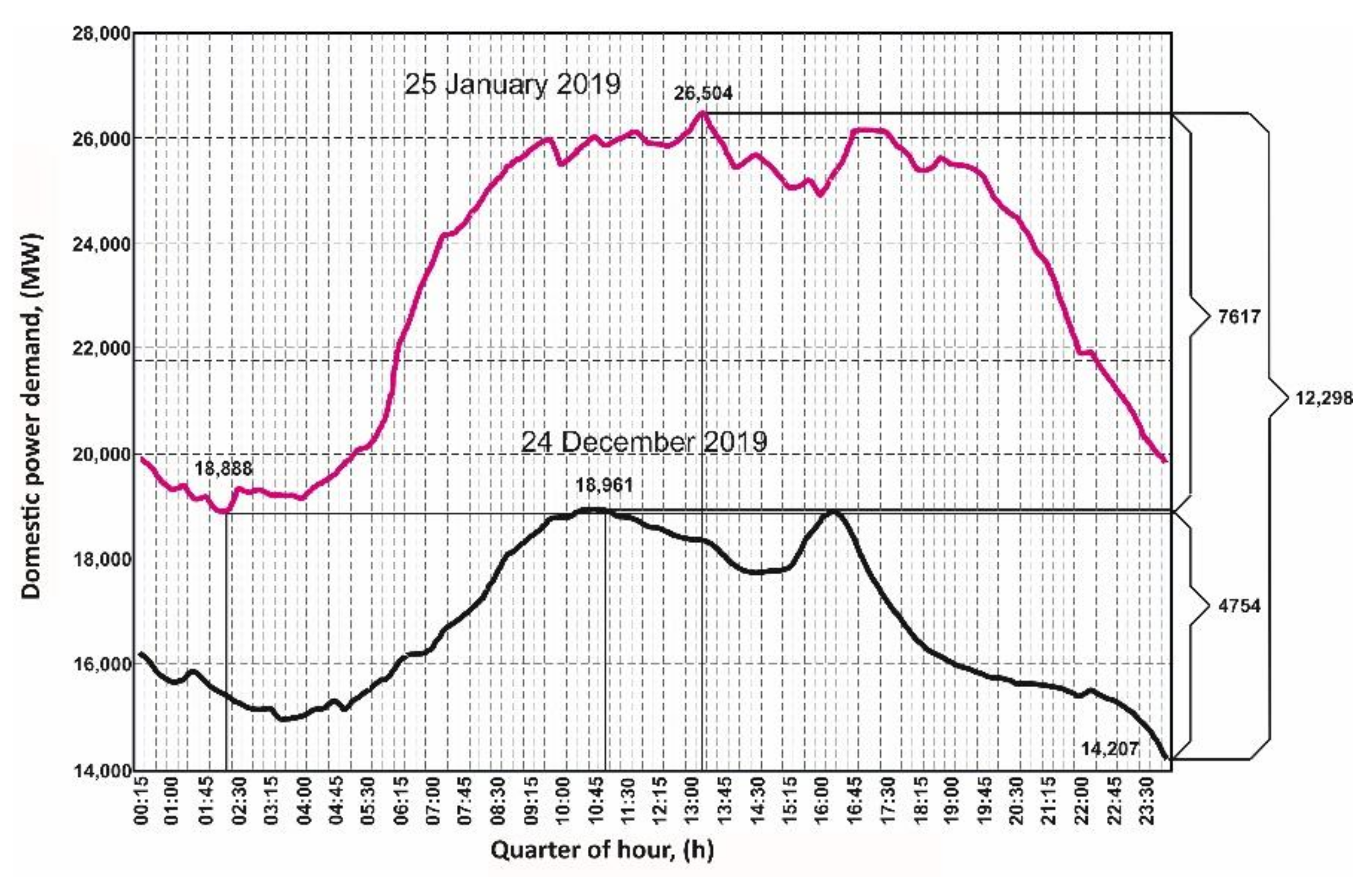 Energies 14 00513 g002