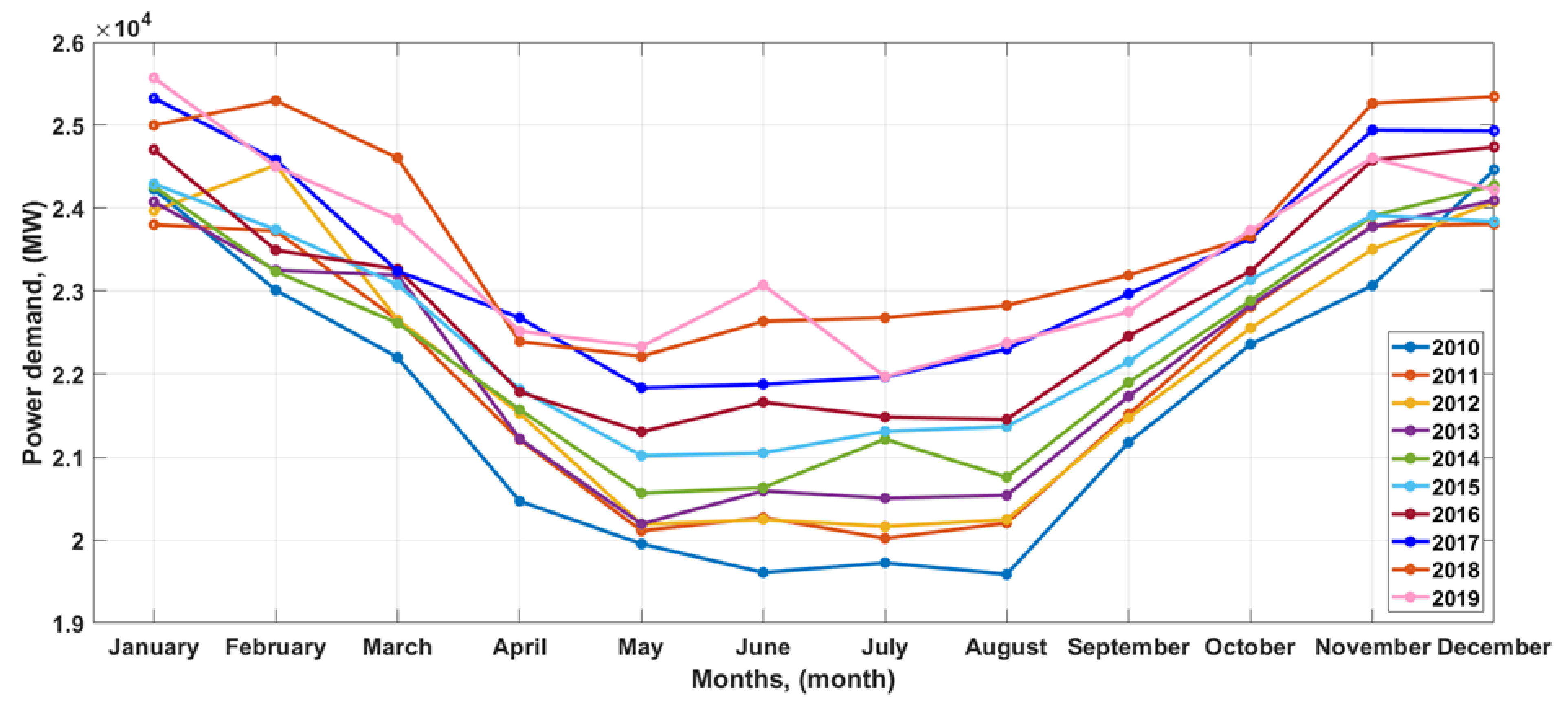 Energies 14 00513 g003