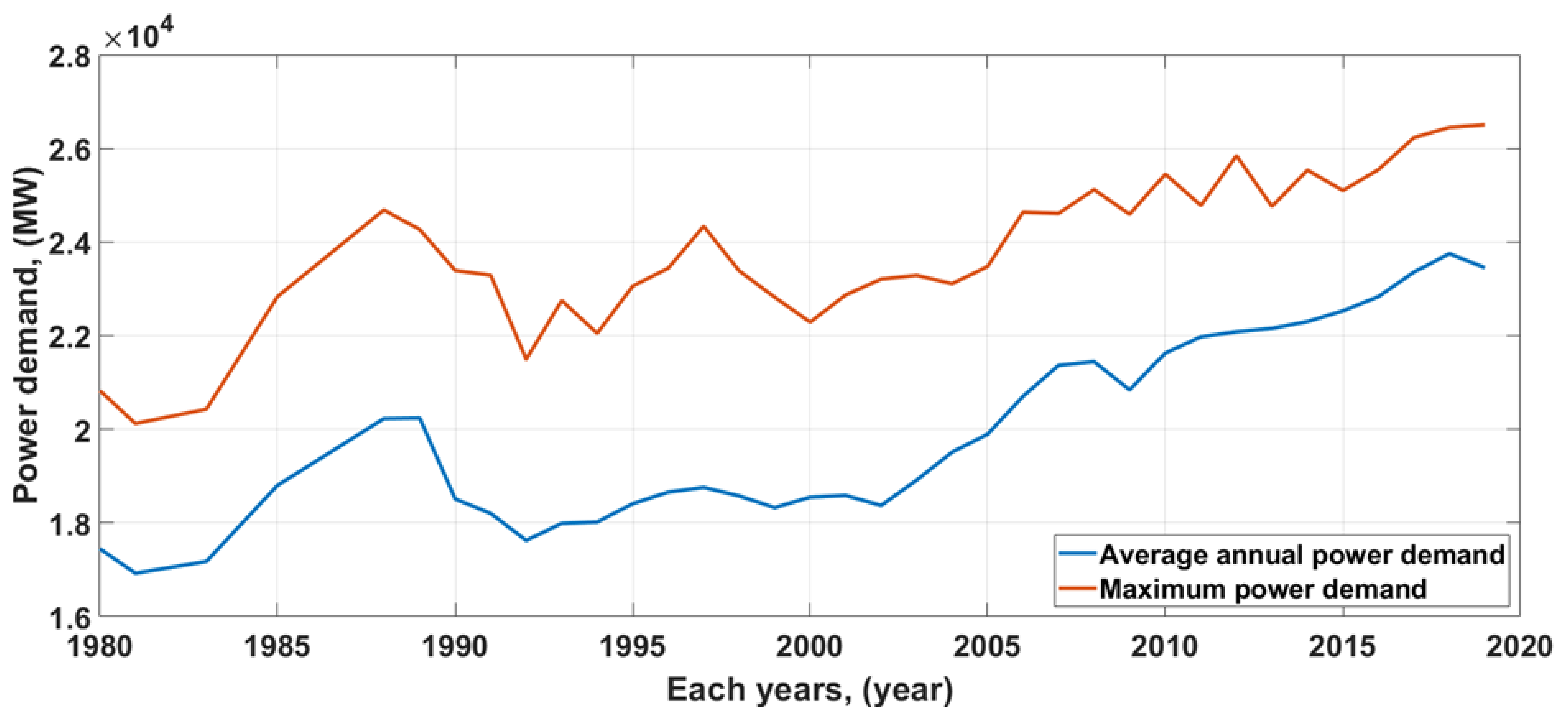 Energies 14 00513 g004