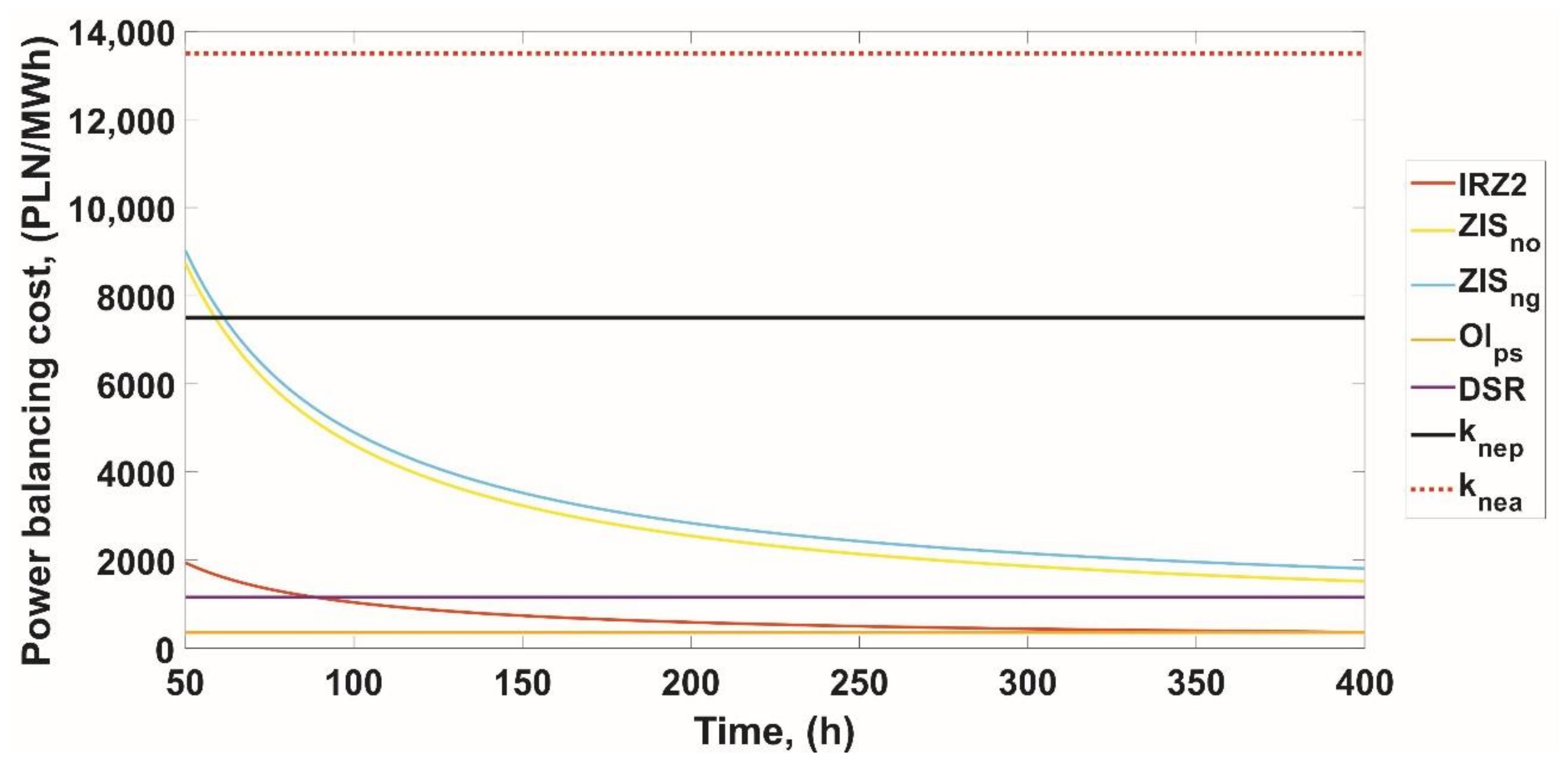 Energies 14 00513 g005