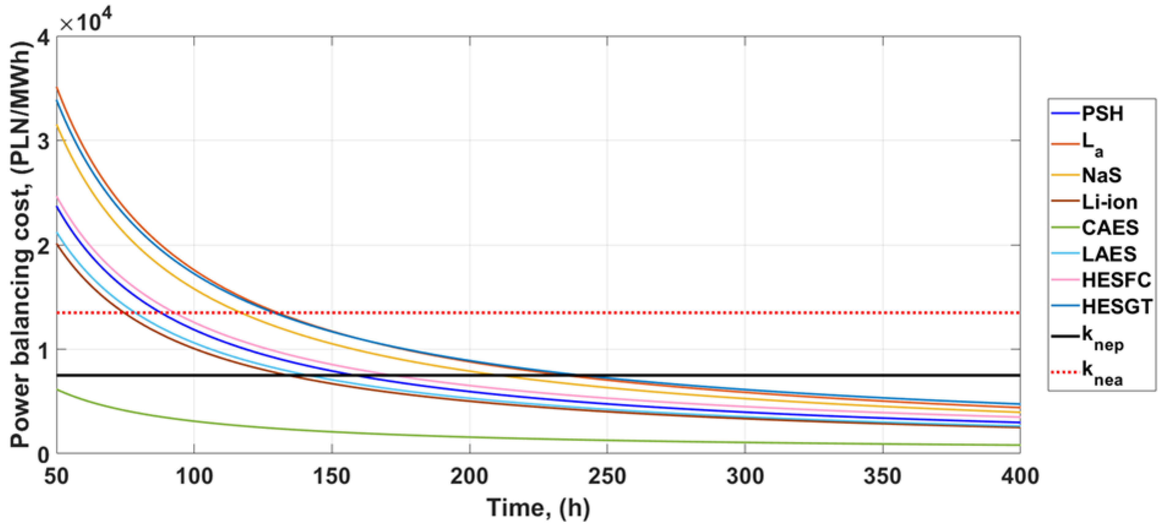 Energies 14 00513 g006