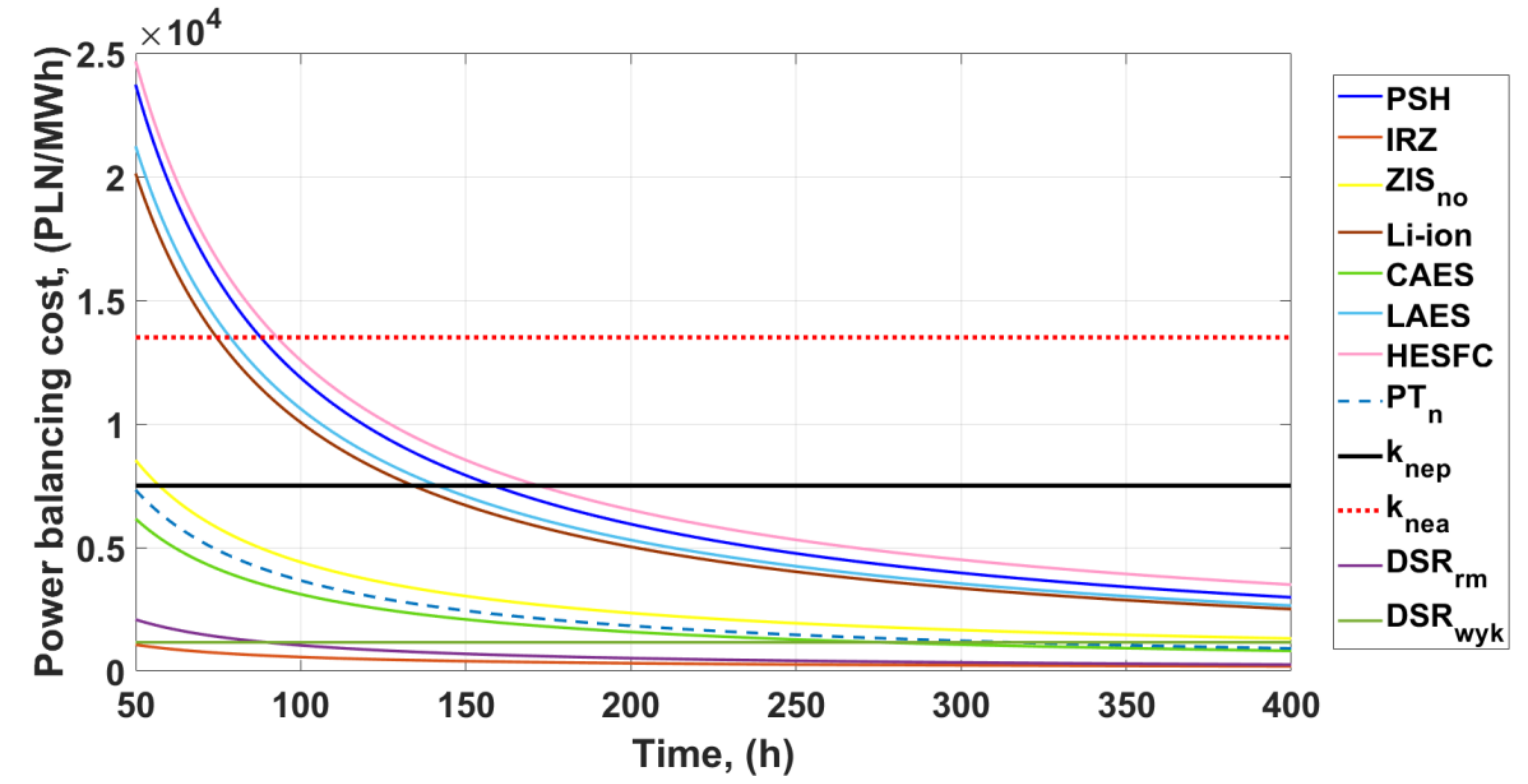 Energies 14 00513 g007