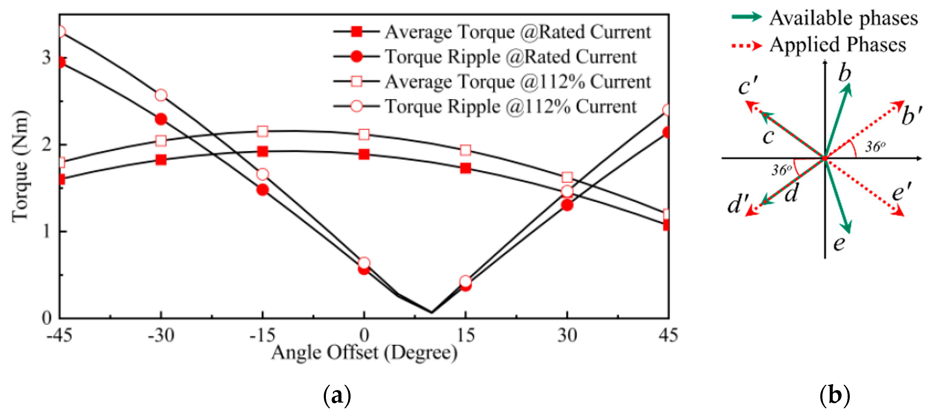 Energies 14 00514 g007