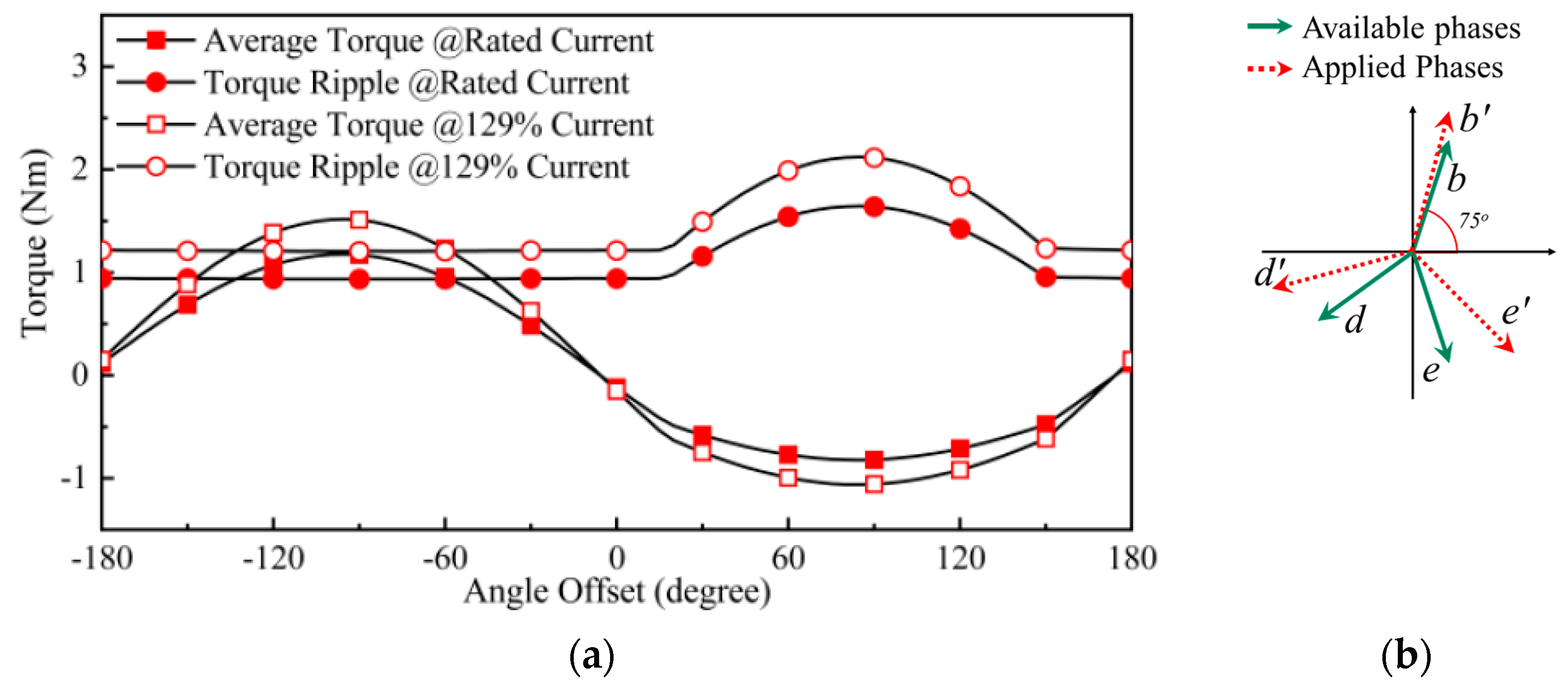 Energies 14 00514 g008