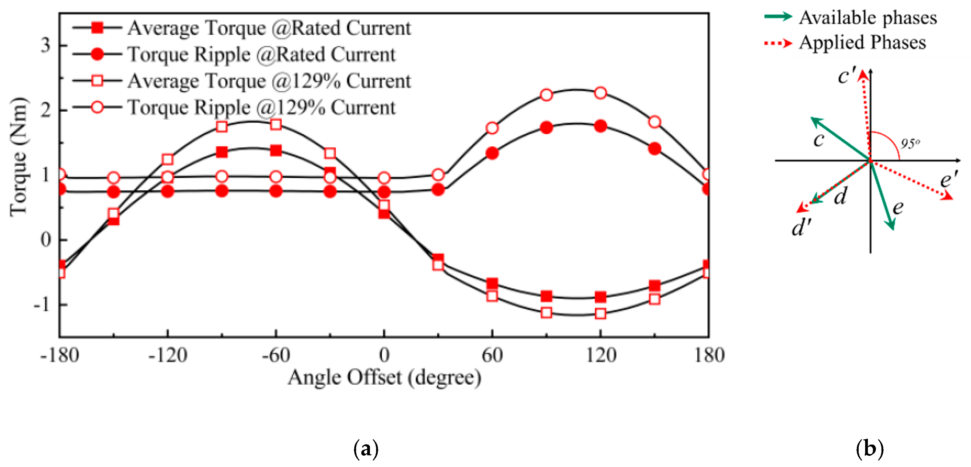 Energies 14 00514 g009