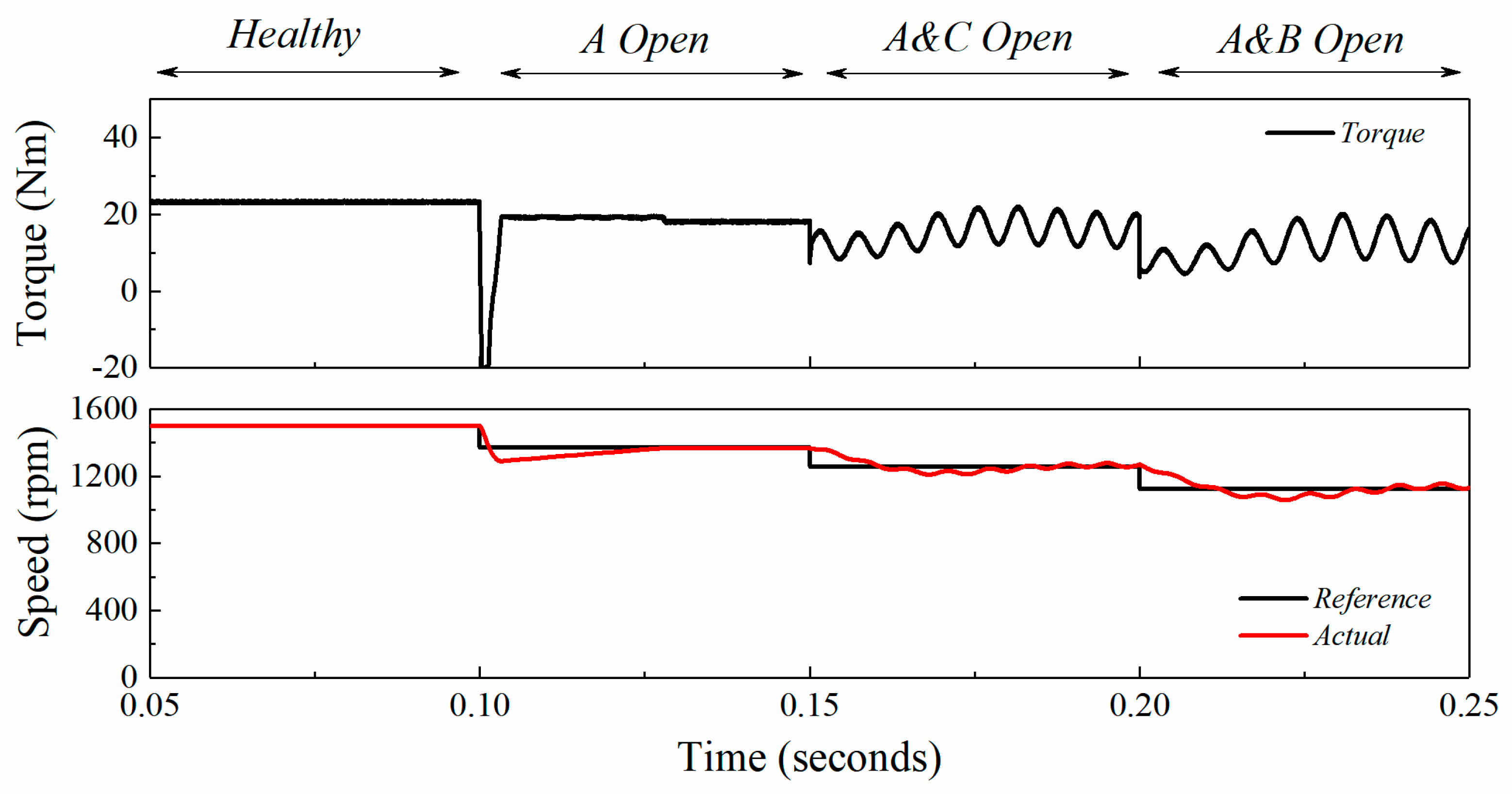 Energies 14 00514 g013