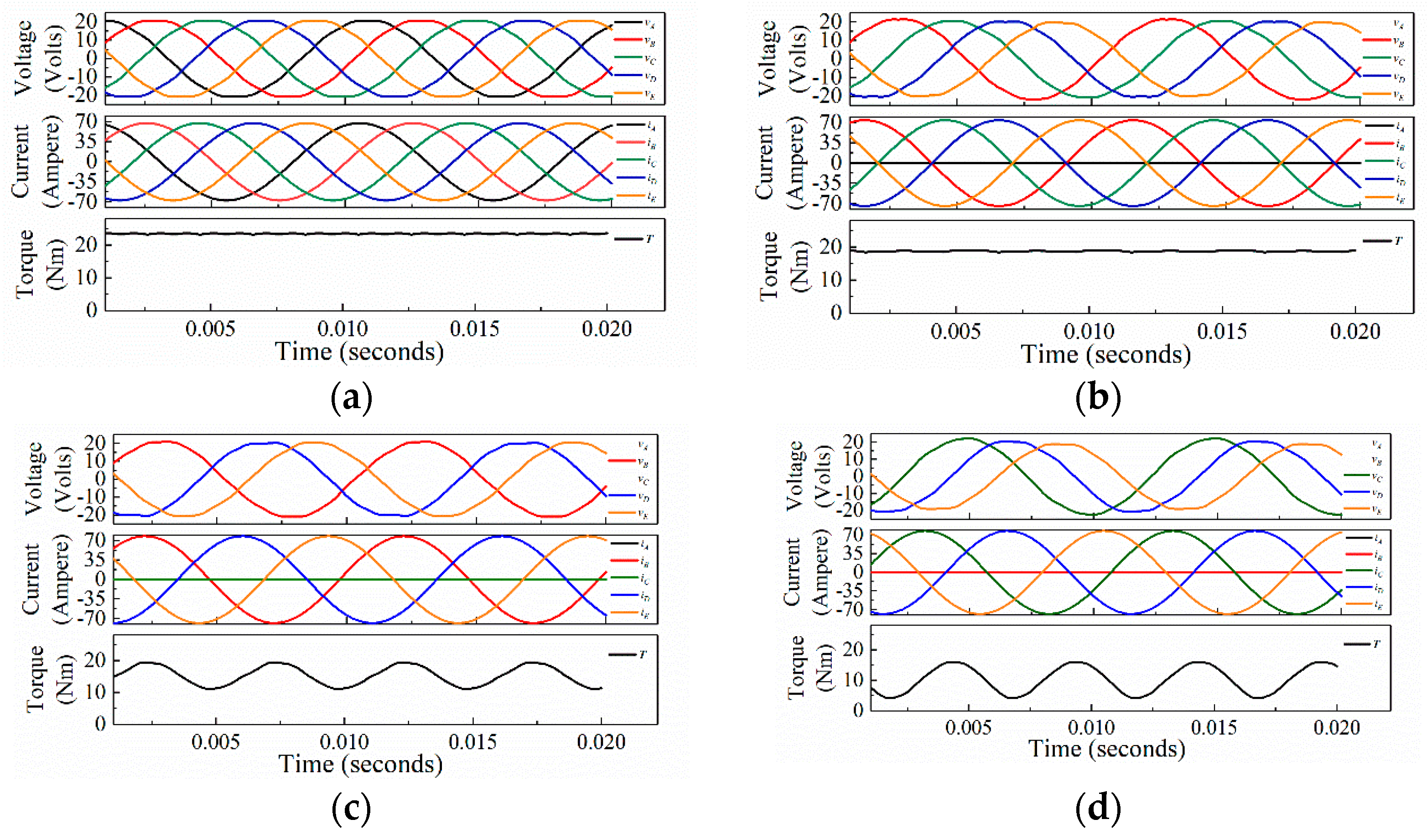 Energies 14 00514 g015