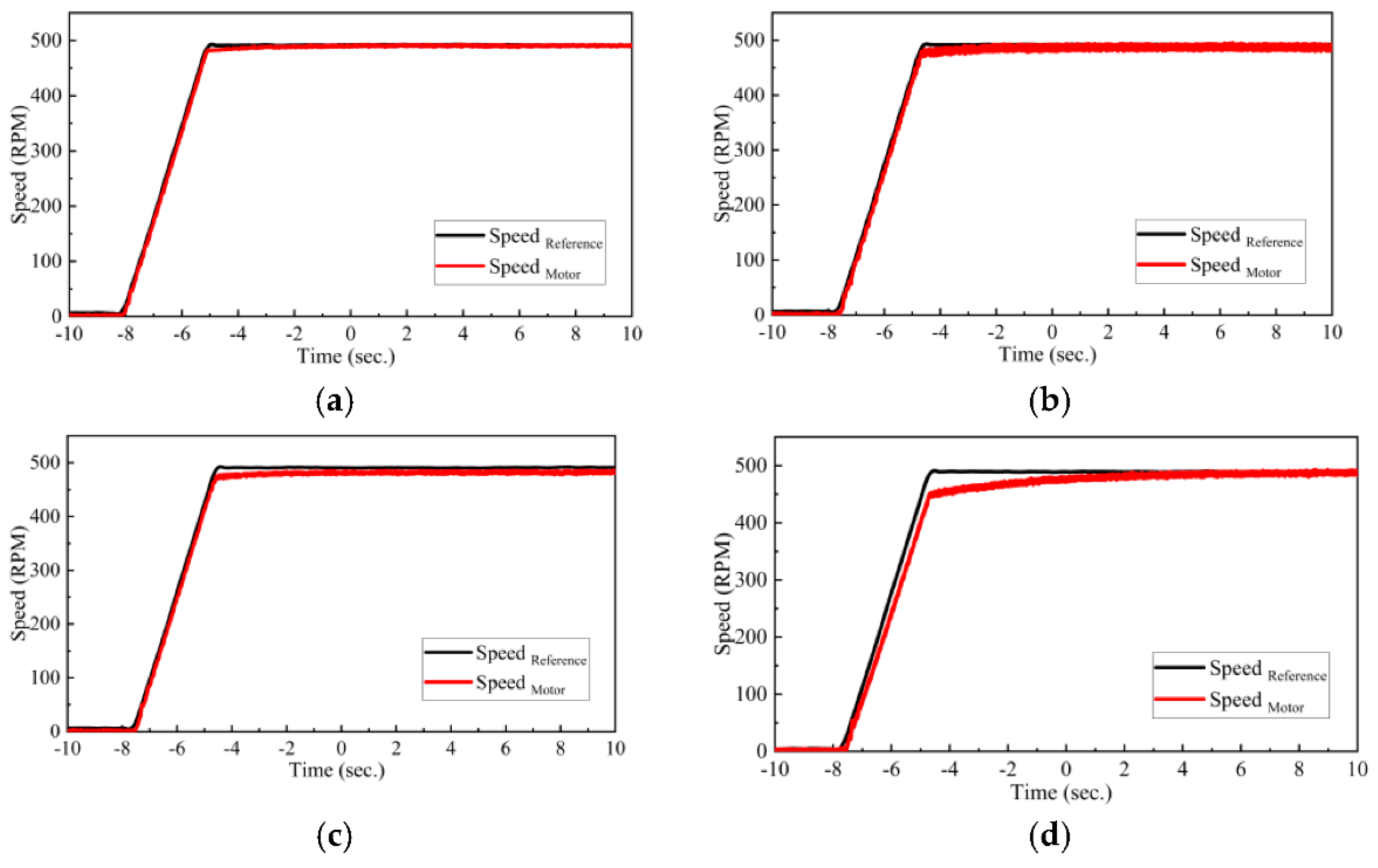 Energies 14 00514 g019