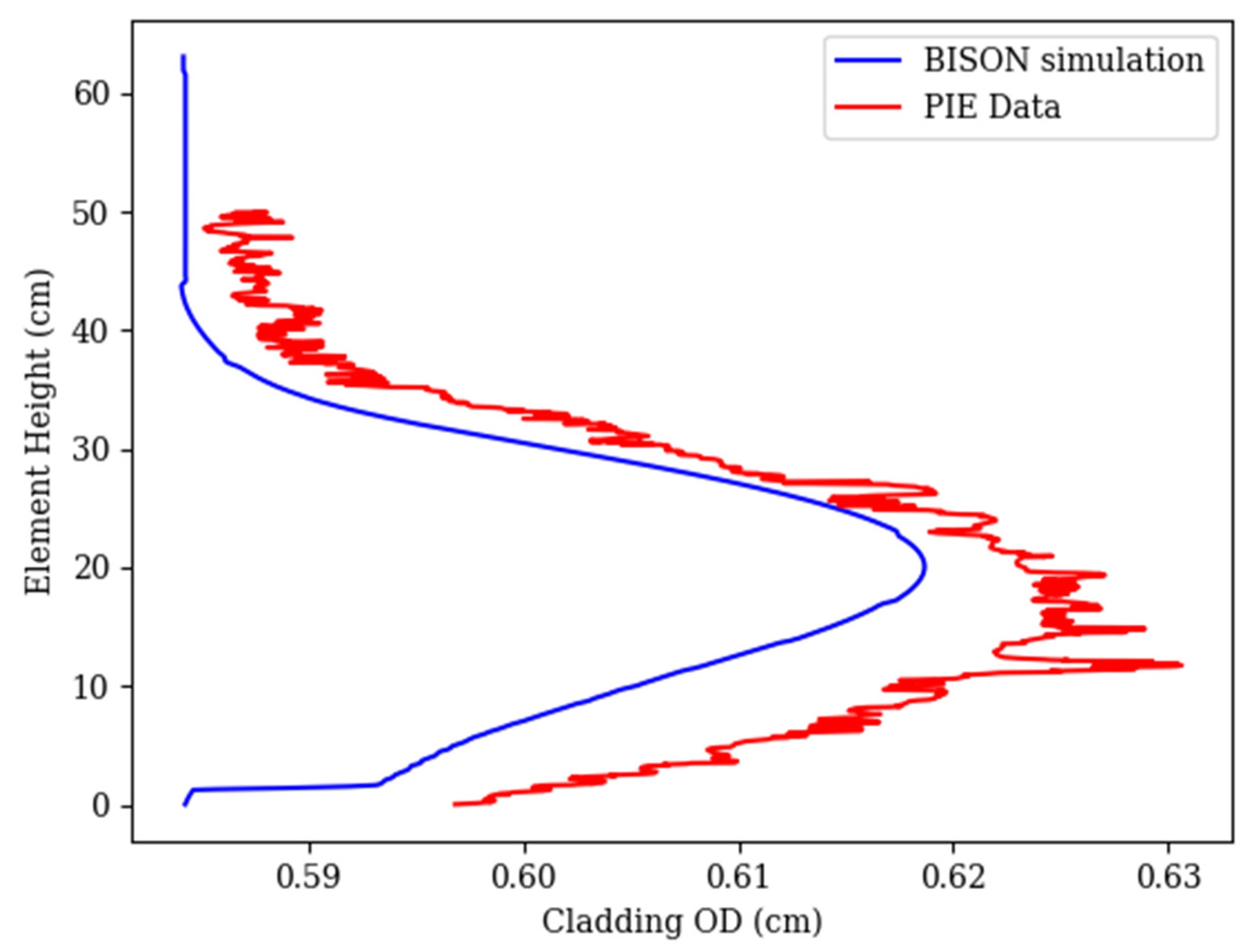 Energies 14 00515 g011