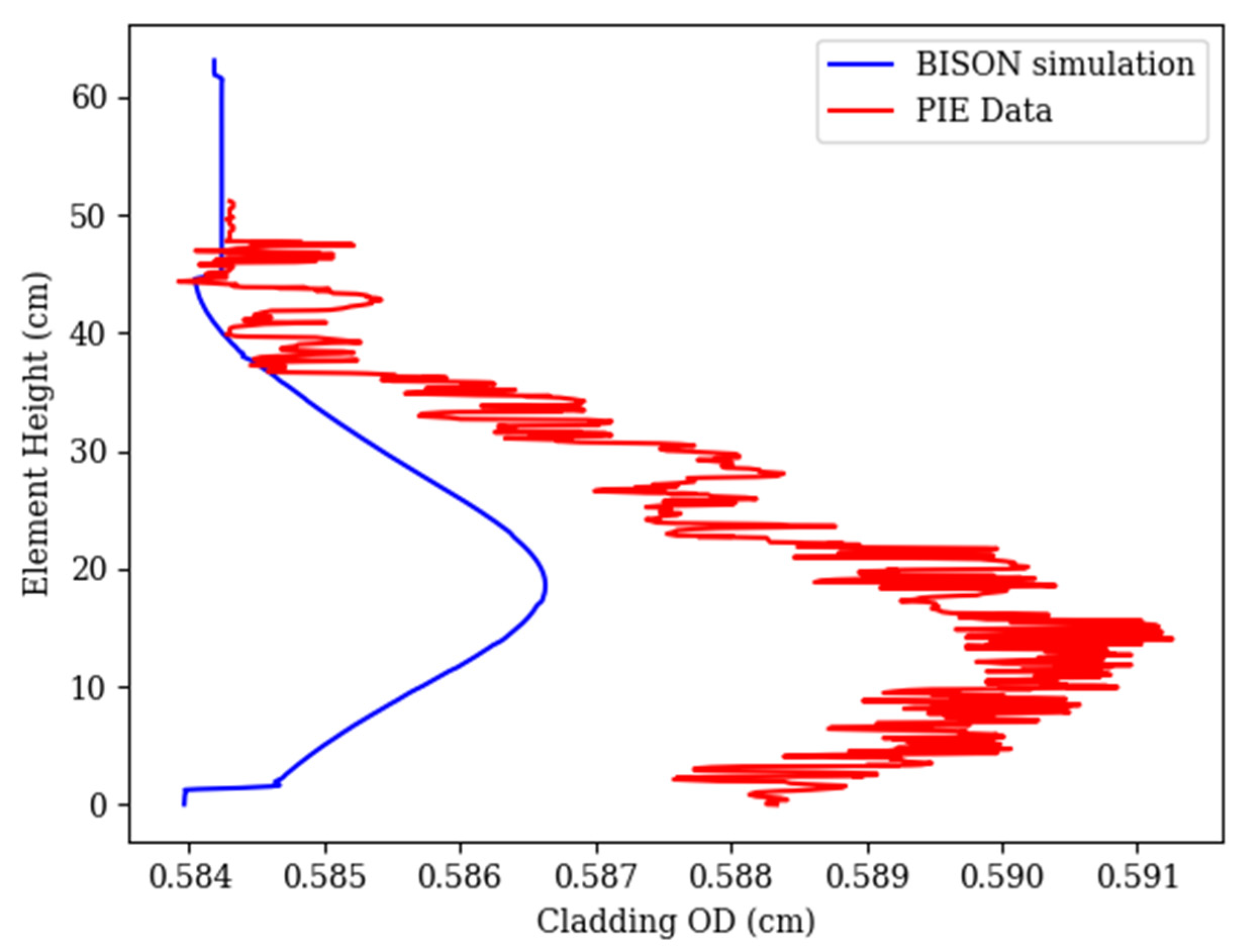 Energies 14 00515 g012