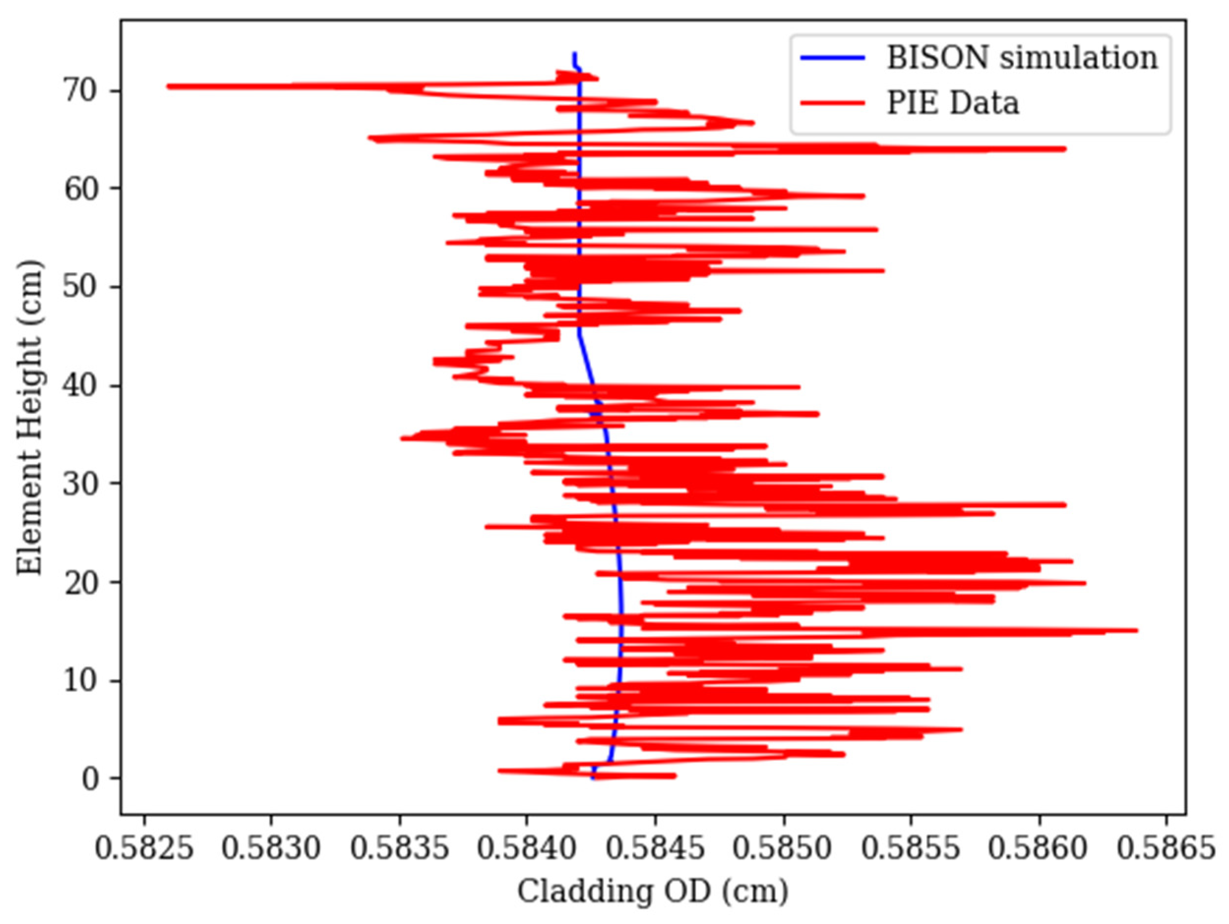 Energies 14 00515 g014