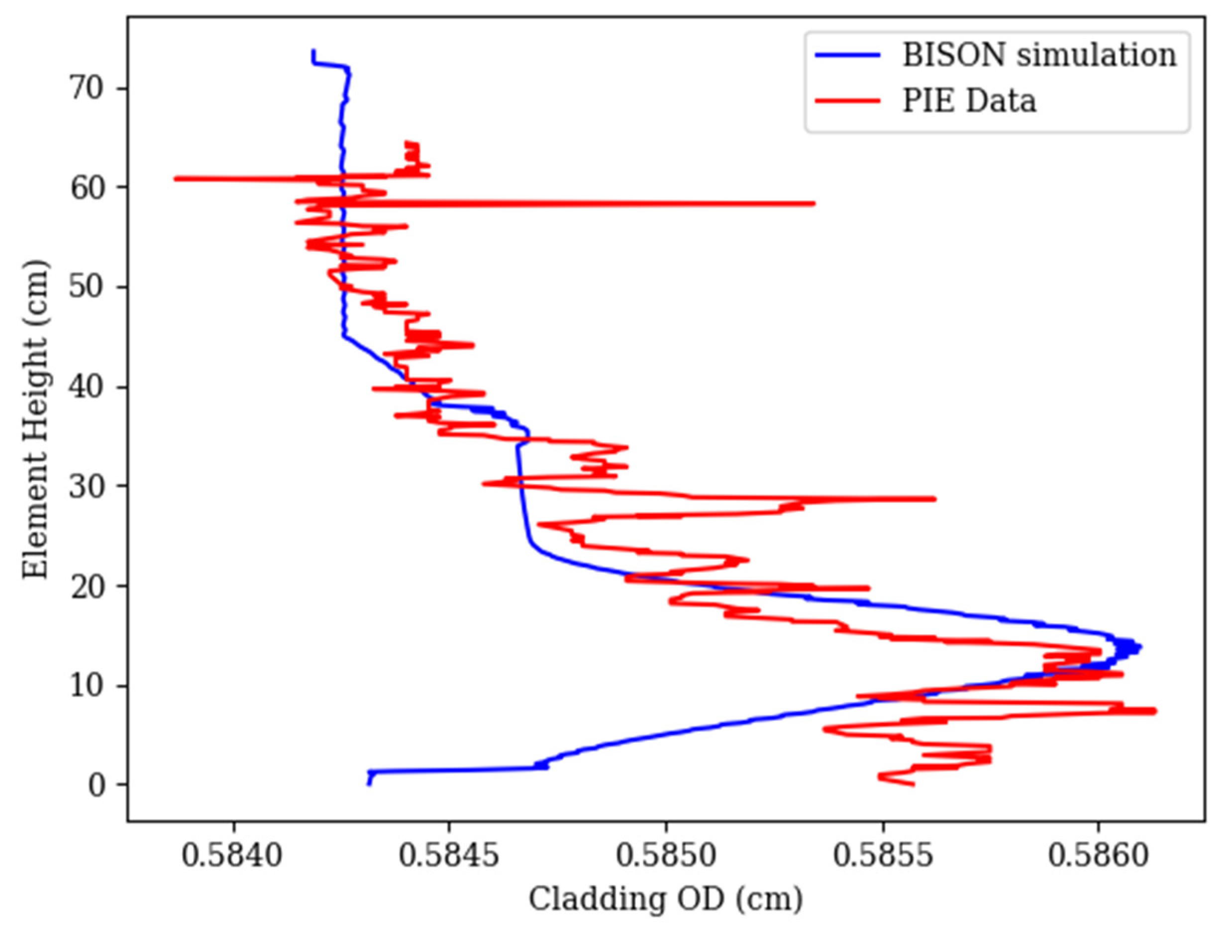 Energies 14 00515 g015