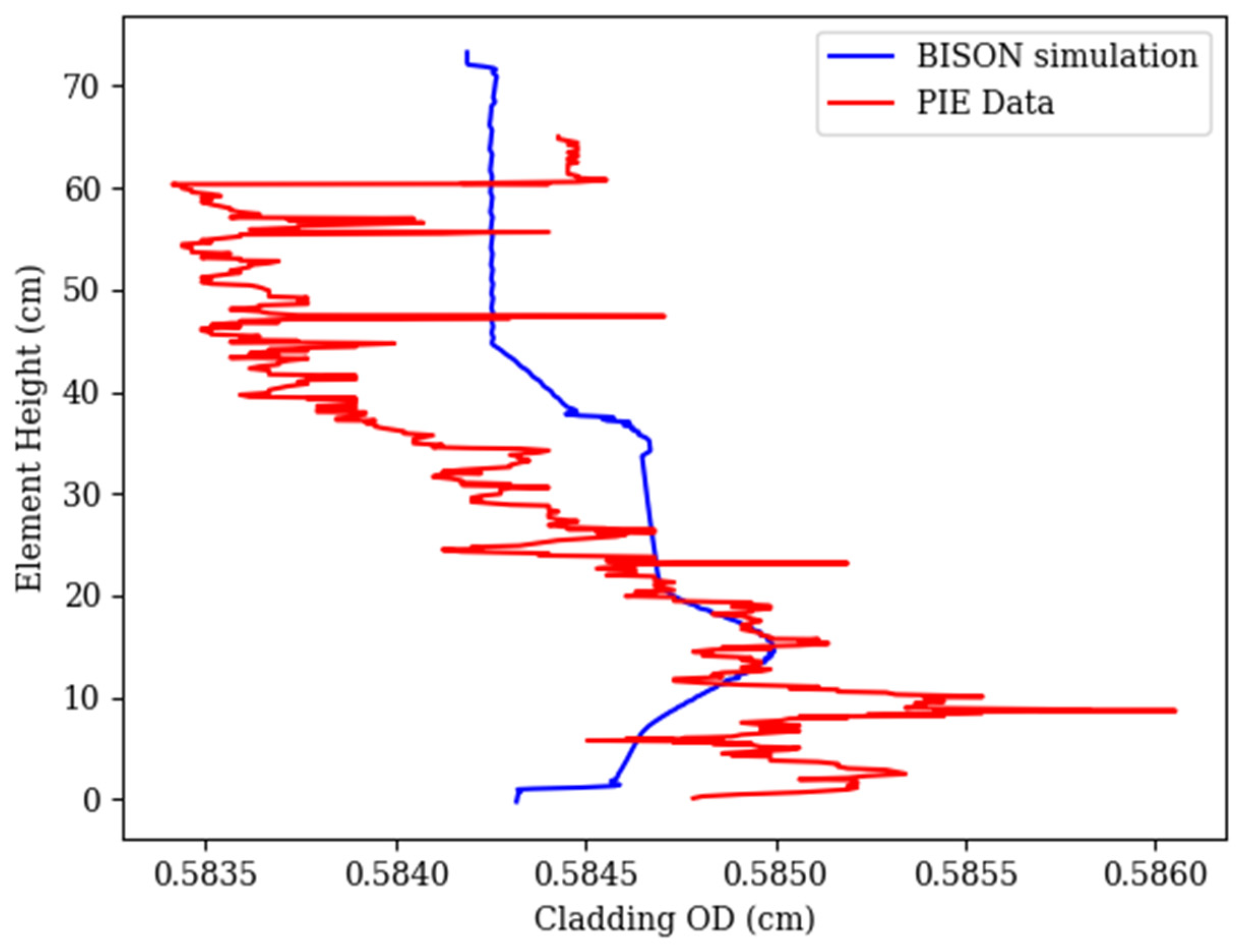 Energies 14 00515 g017
