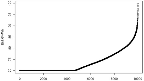 Energies 14 00516 g0a11