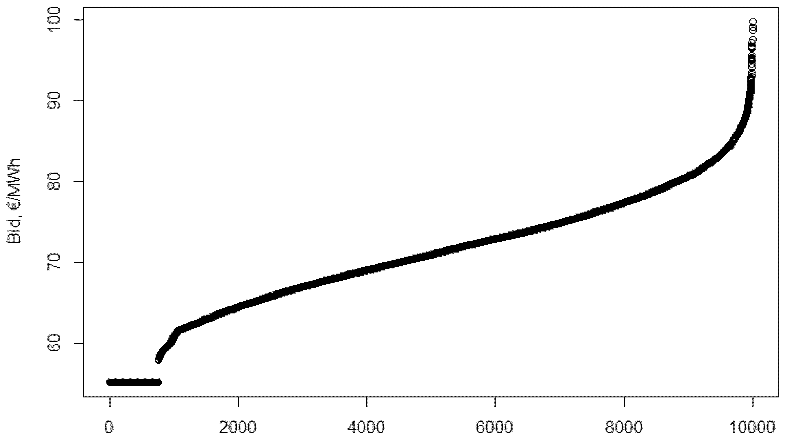 Energies 14 00516 g0a2 Energies 14 00516 g0a2