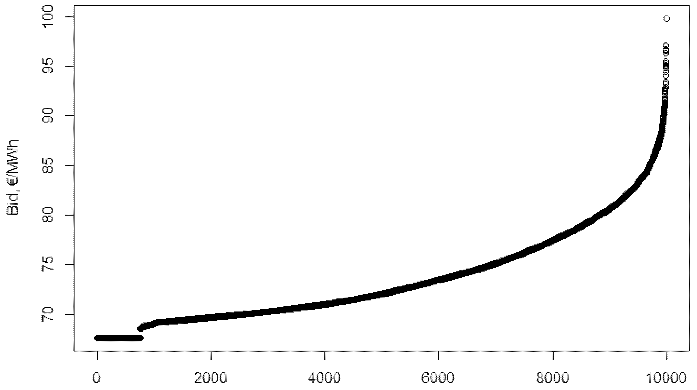 Energies 14 00516 g0a5 Energies 14 00516 g0a5
