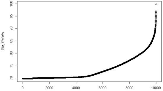 Energies 14 00516 g0a8