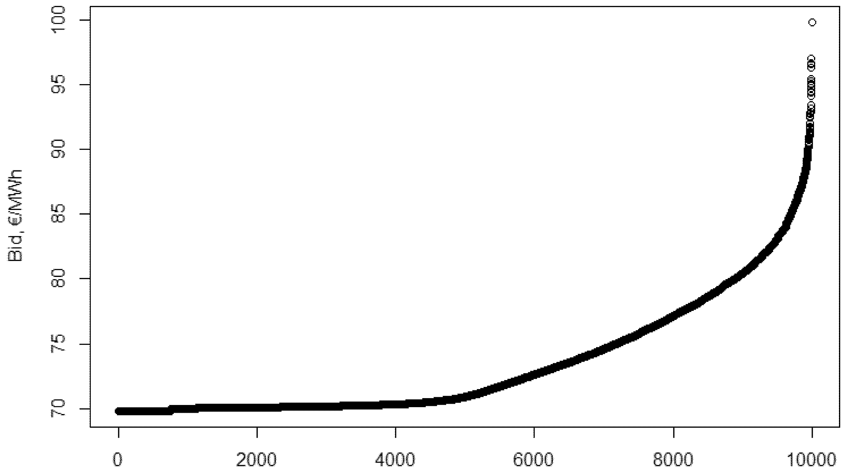 Energies 14 00516 g0a8 Energies 14 00516 g0a8