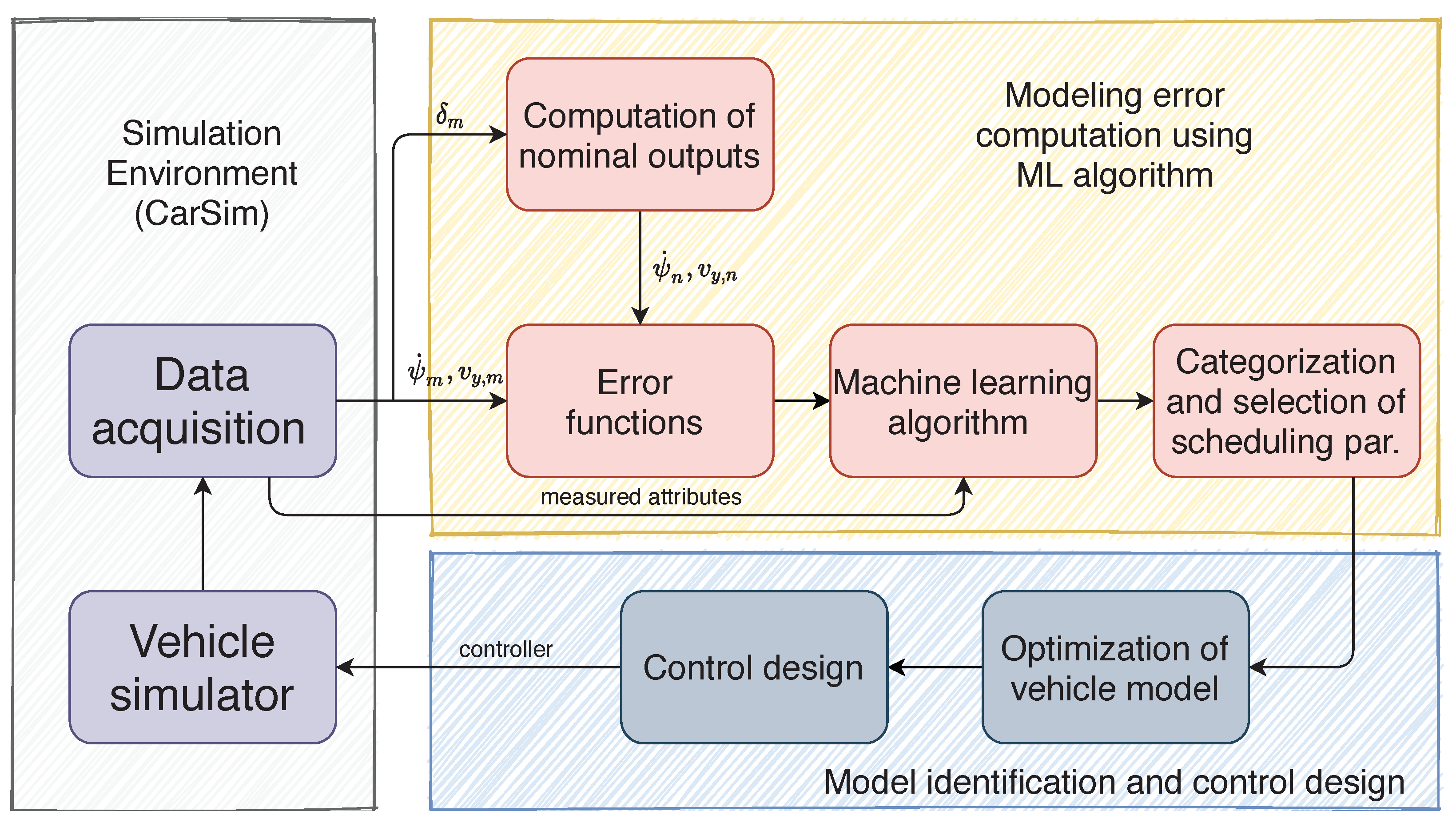 Energies 14 00517 g001 Energies 14 00517 g001