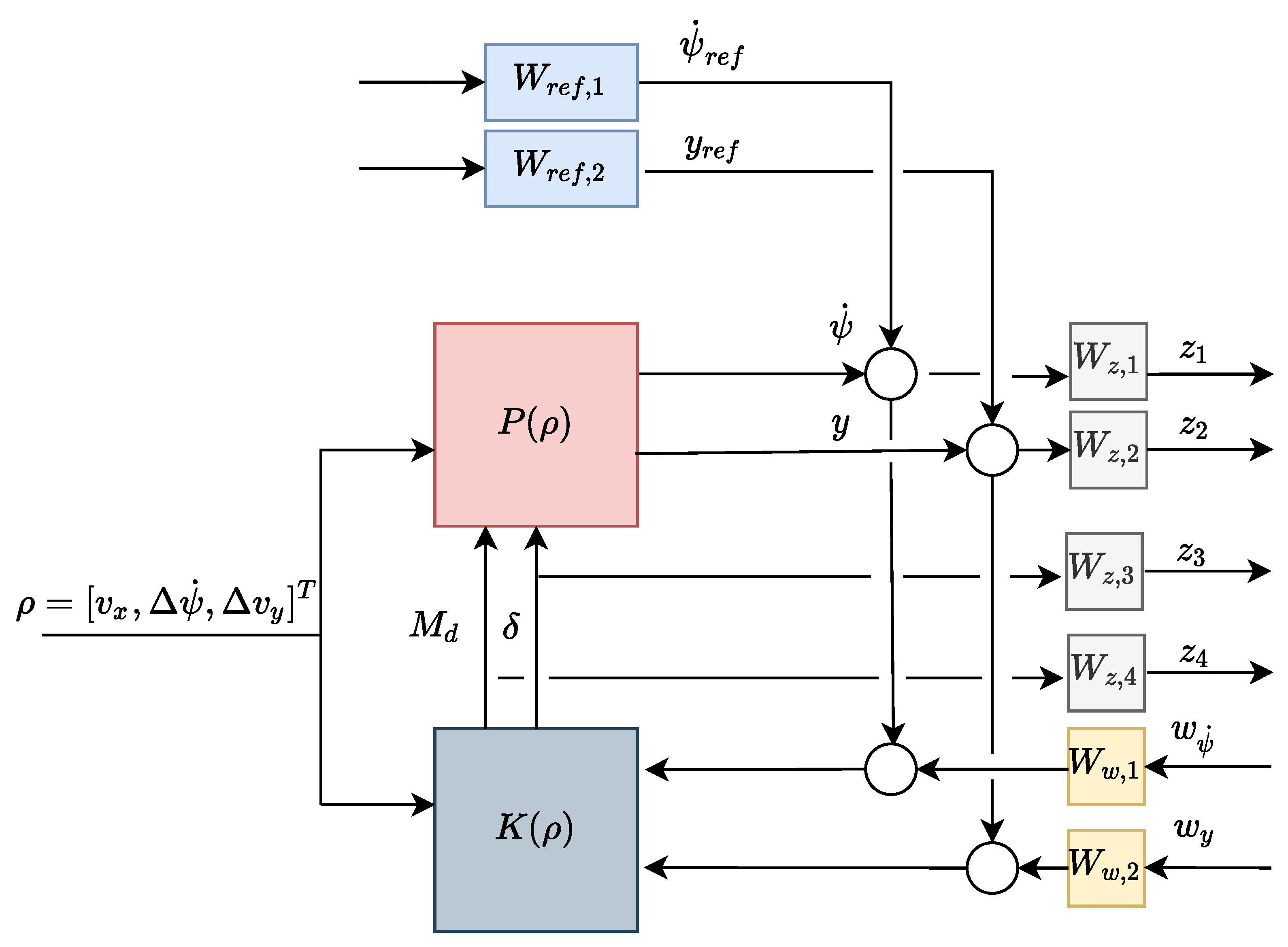 Energies 14 00517 g005 Energies 14 00517 g005