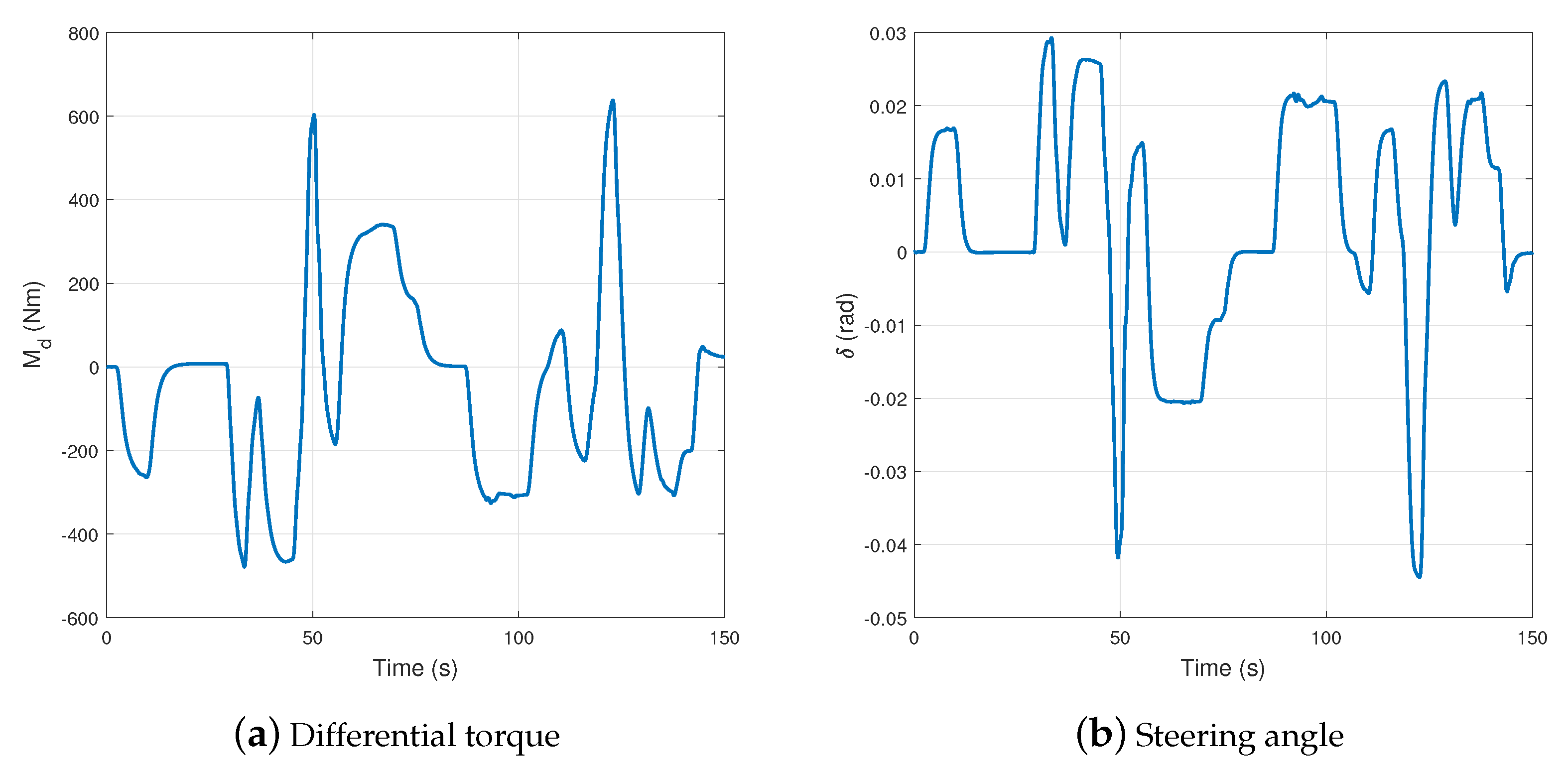 Energies 14 00517 g010 Energies 14 00517 g010