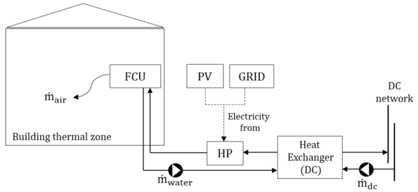 Energies 14 00519 g004