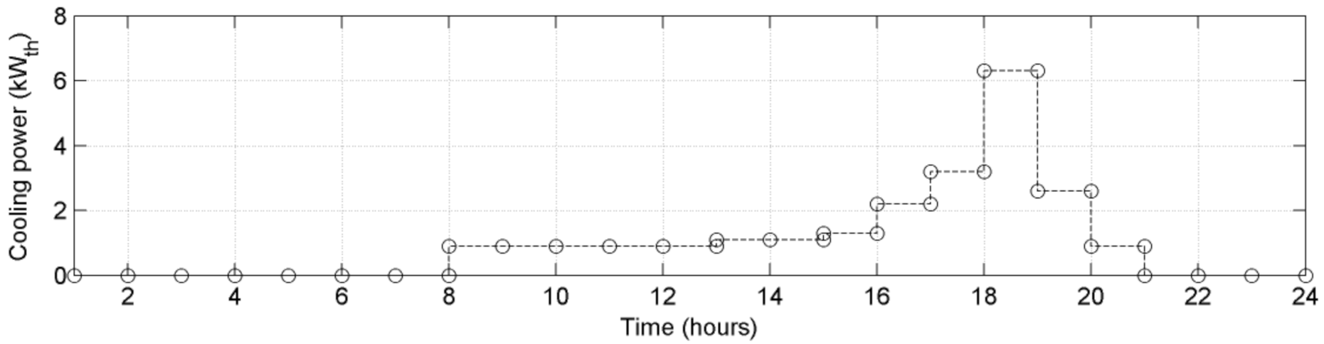 Energies 14 00519 g005