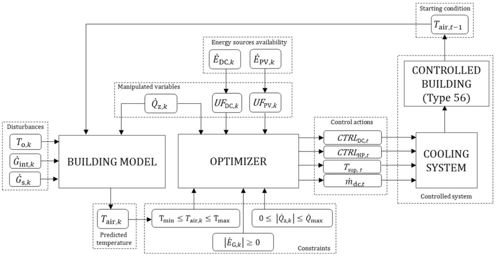 Energies 14 00519 g007