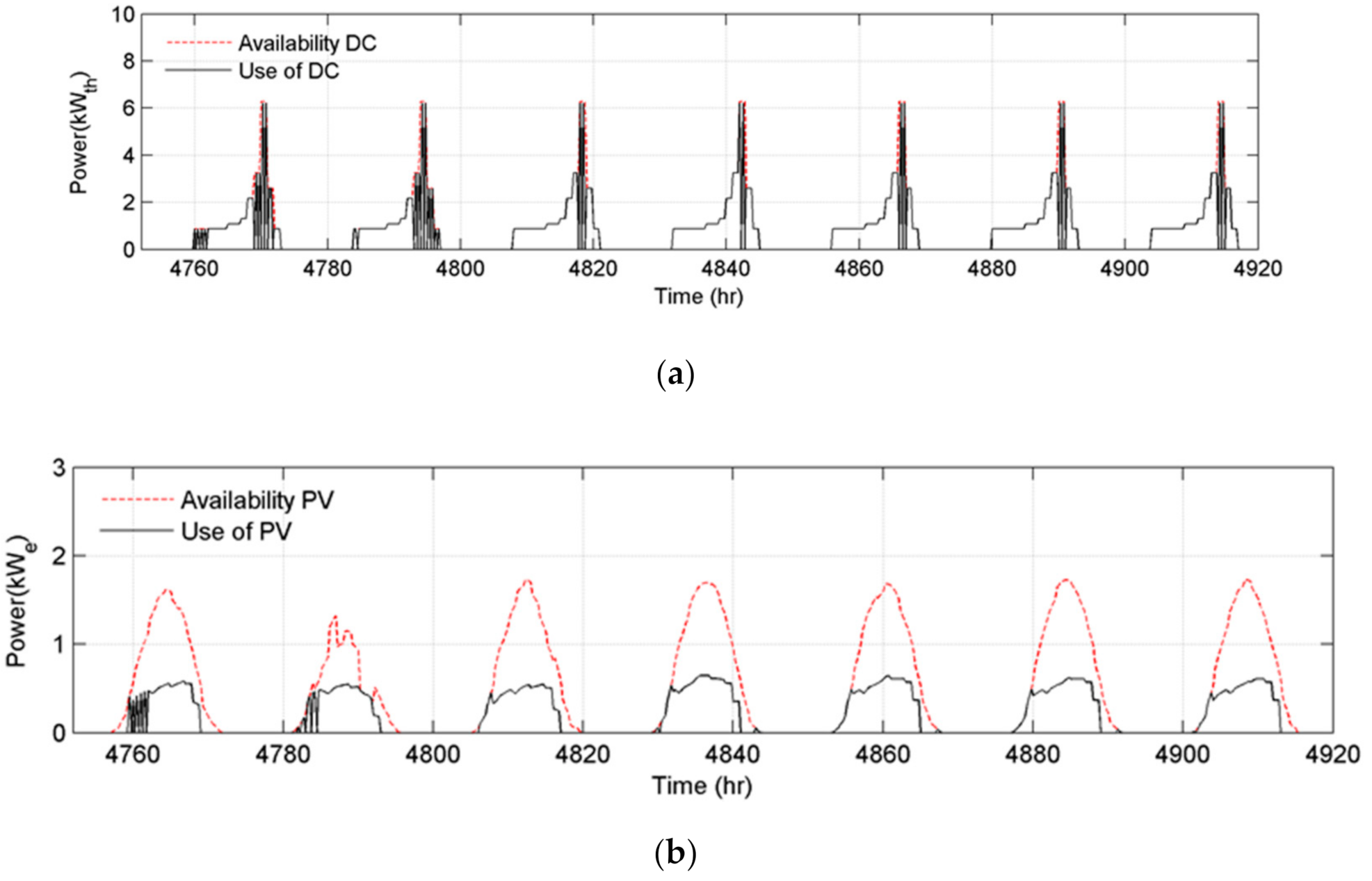 Energies 14 00519 g009