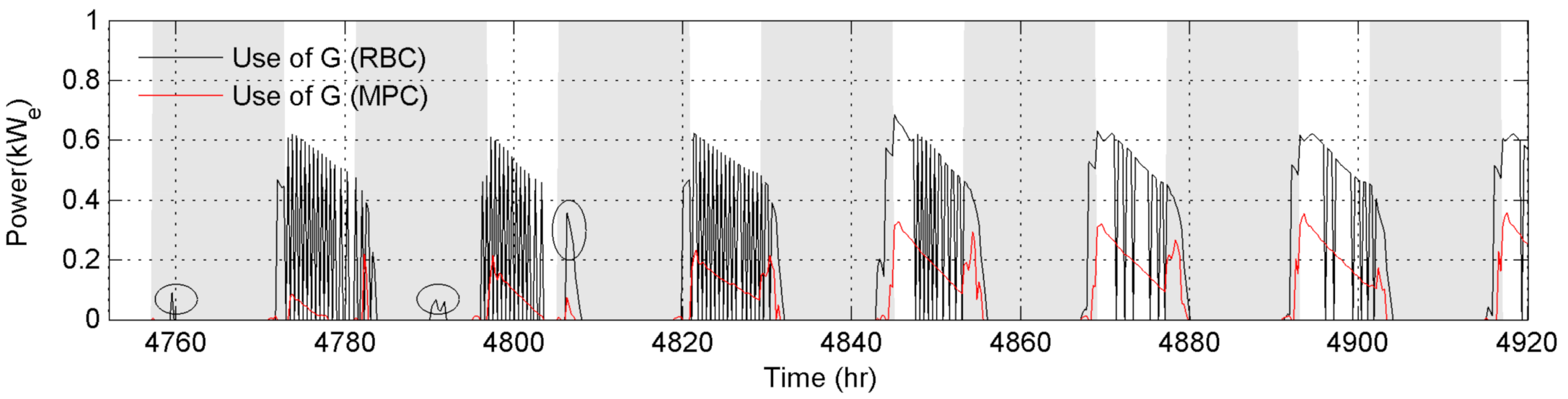 Energies 14 00519 g011